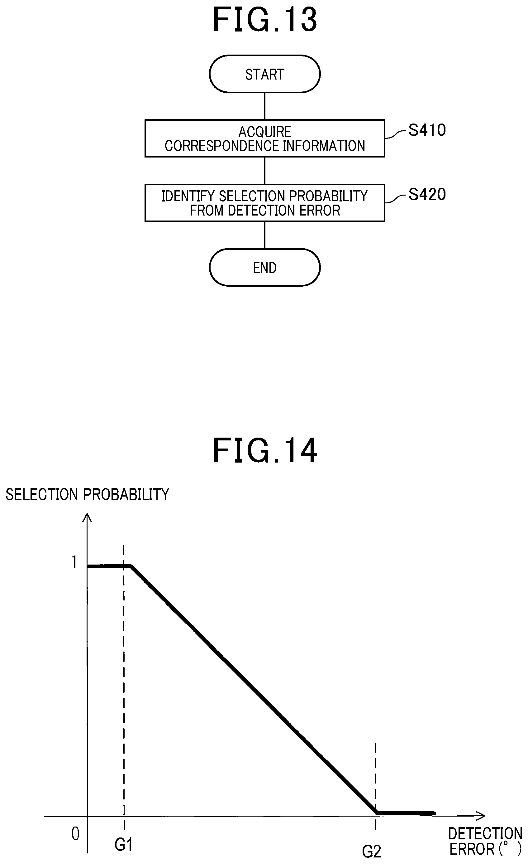 Patent US12099139 Figure 13 – Axial misalignment estimation apparatus