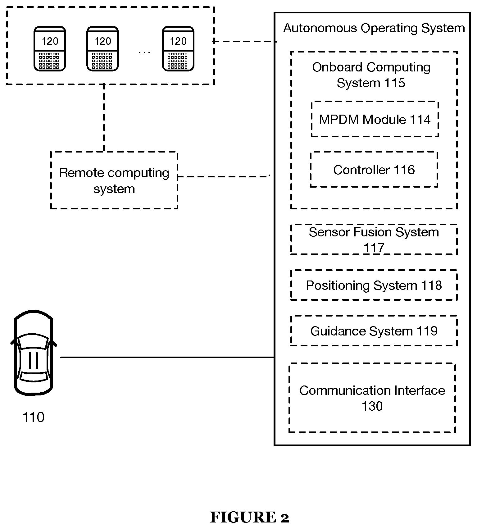 Patent US12099140 Figure 2 – Systems and methods for intelligently calibrating infrastructure devices using onboard sensors of an autonomous agent