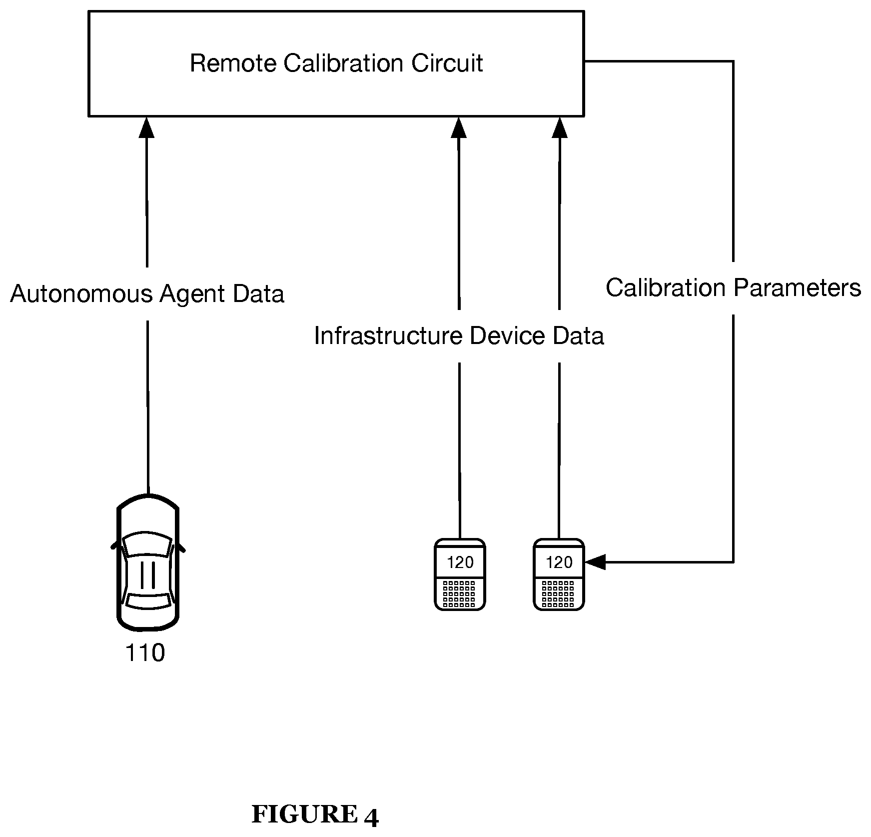 Patent US12099140 Figure 4 – Systems and methods for intelligently calibrating infrastructure devices using onboard sensors of an autonomous agent