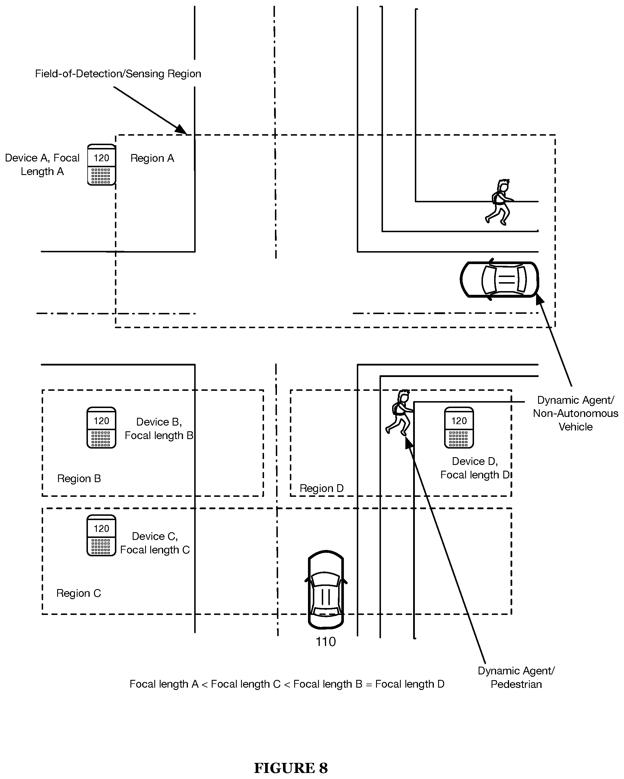 Patent US12099140 Figure 8 – Systems and methods for intelligently calibrating infrastructure devices using onboard sensors of an autonomous agent