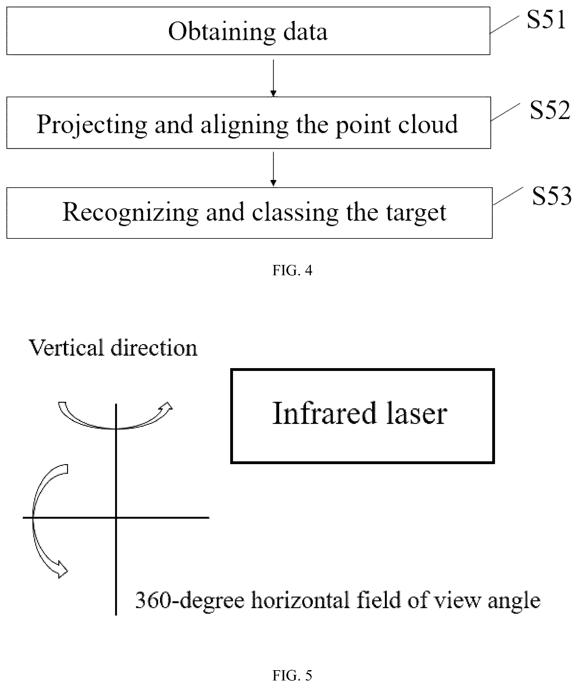 Patent US12099141 Figure 4 – Laser detection method for port machinery equipment