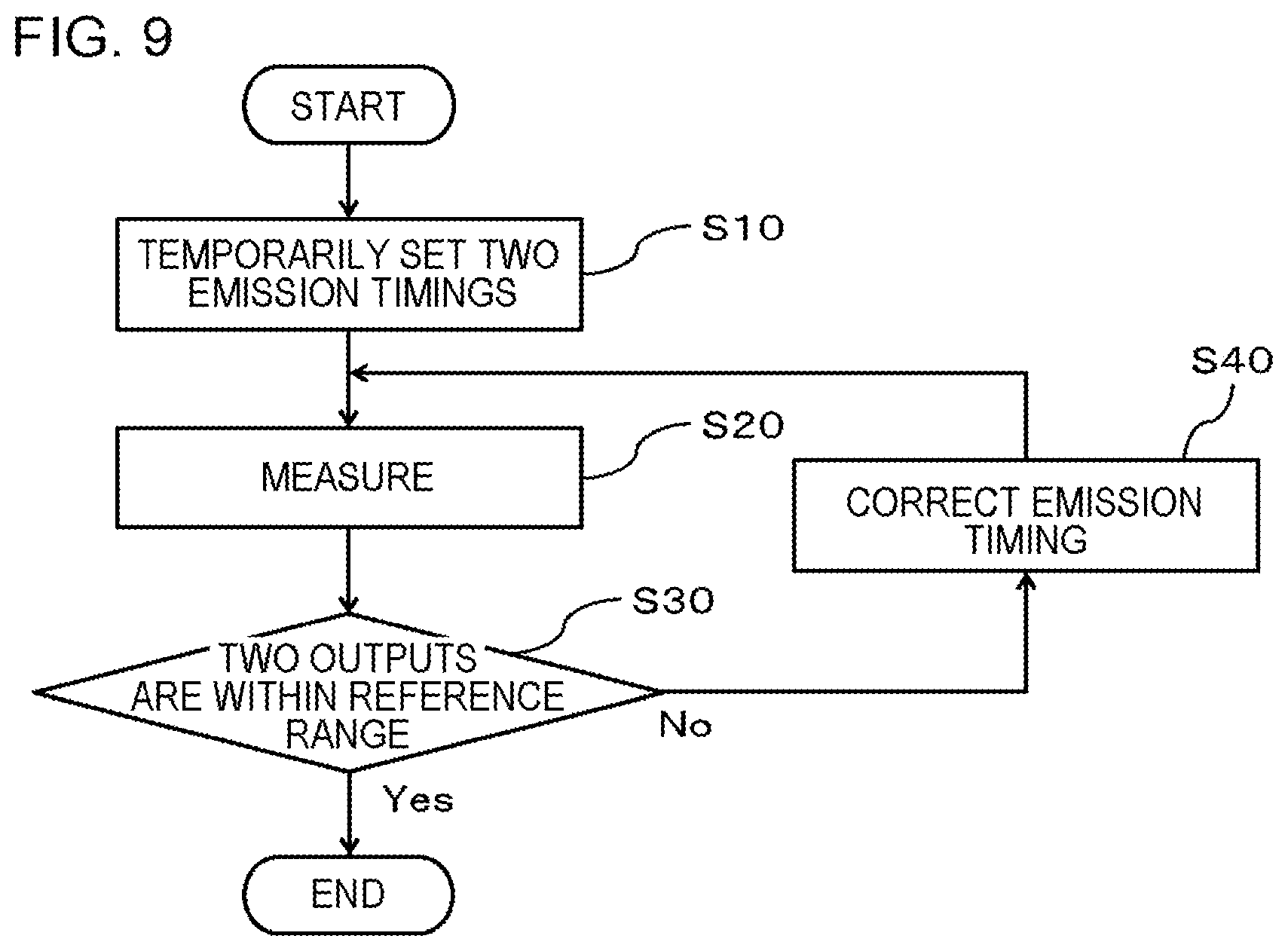 Patent US12099143 Figure 9 – Measuring device, control method, program, and storage medium