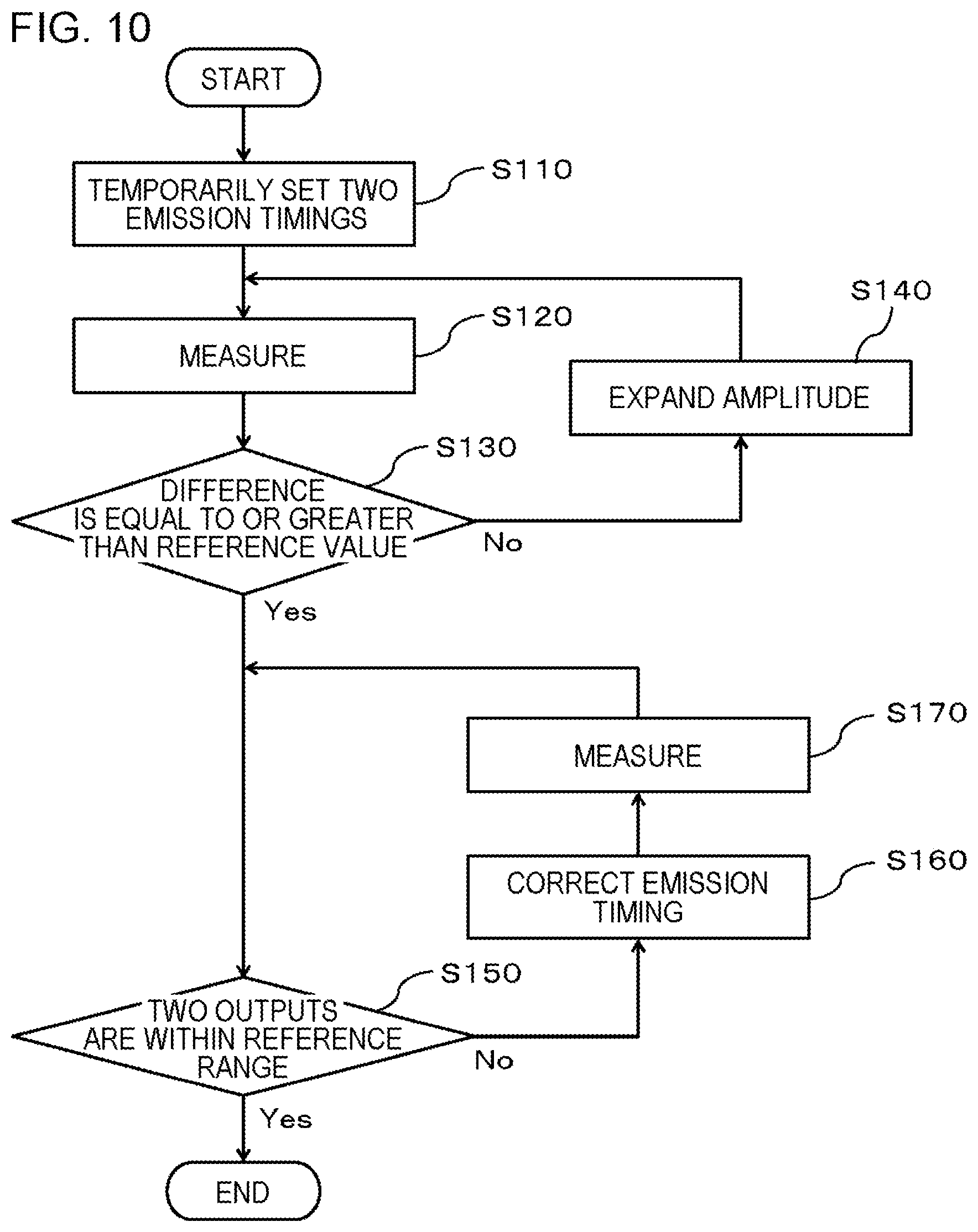 Patent US12099143 Figure 10 – Measuring device, control method, program, and storage medium