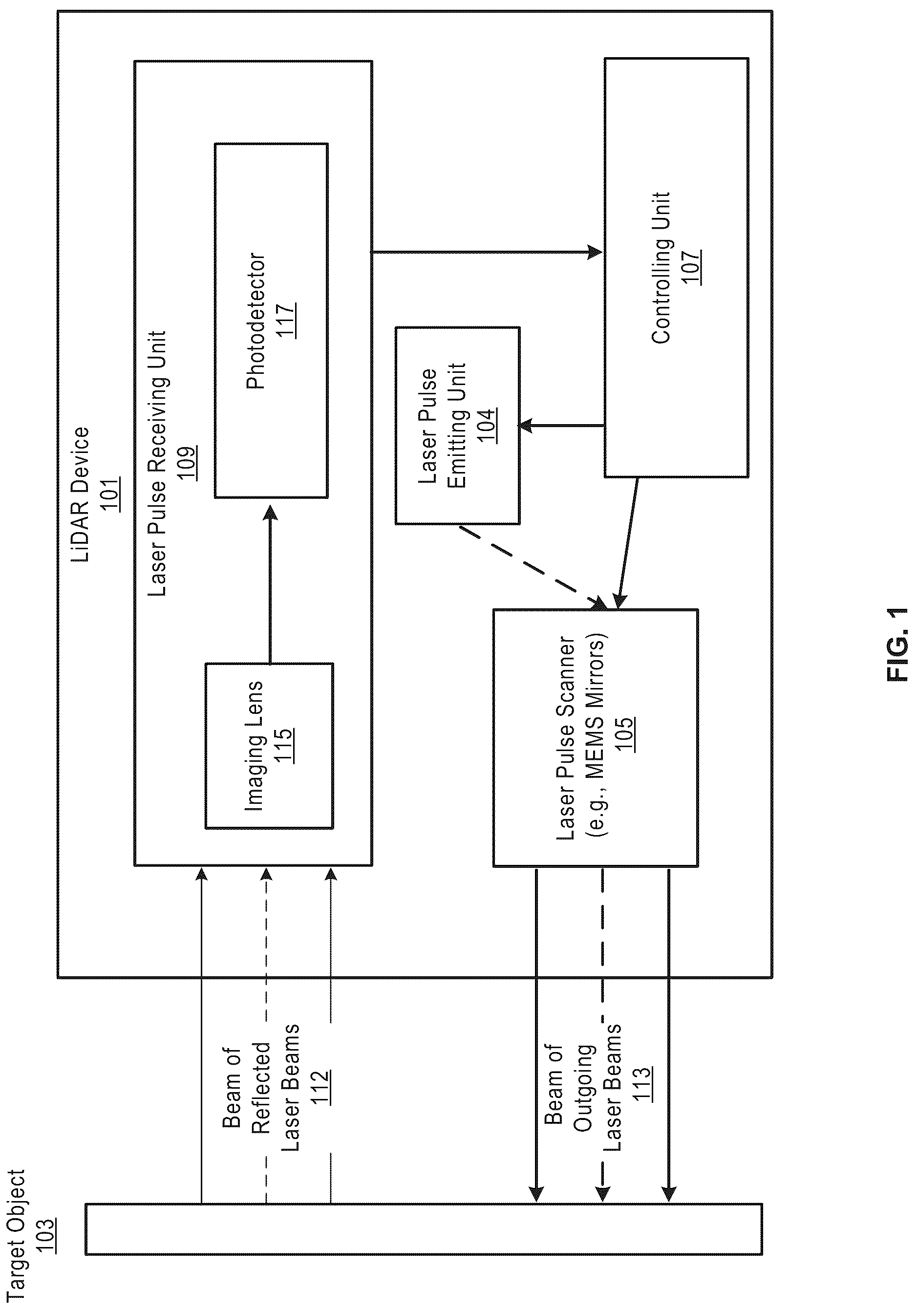 Patent US12099145 Figure 1 – SPAD array with ambient light suppression for solid-state LiDAR