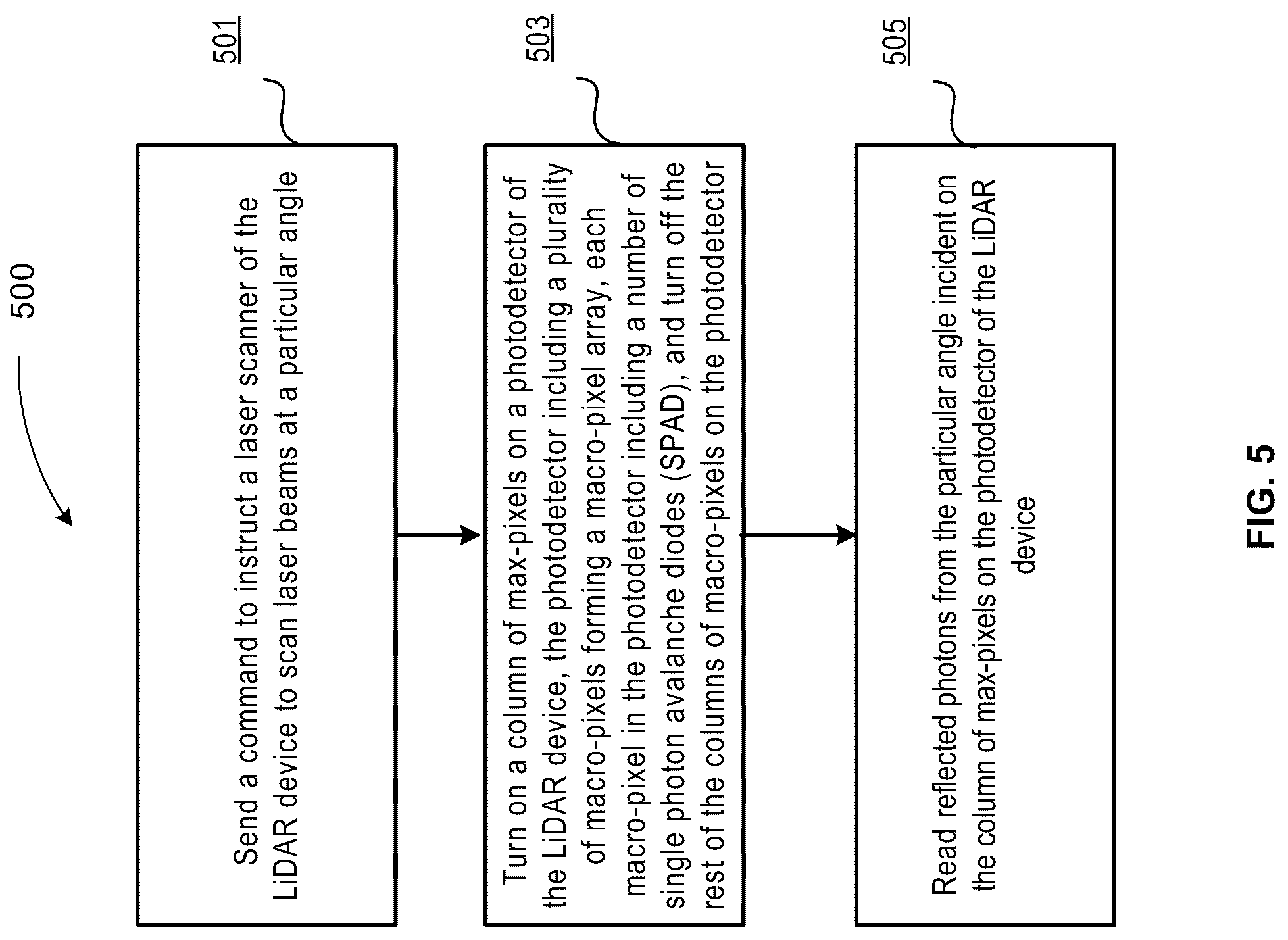 Patent US12099145 Figure 5 – SPAD array with ambient light suppression for solid-state LiDAR