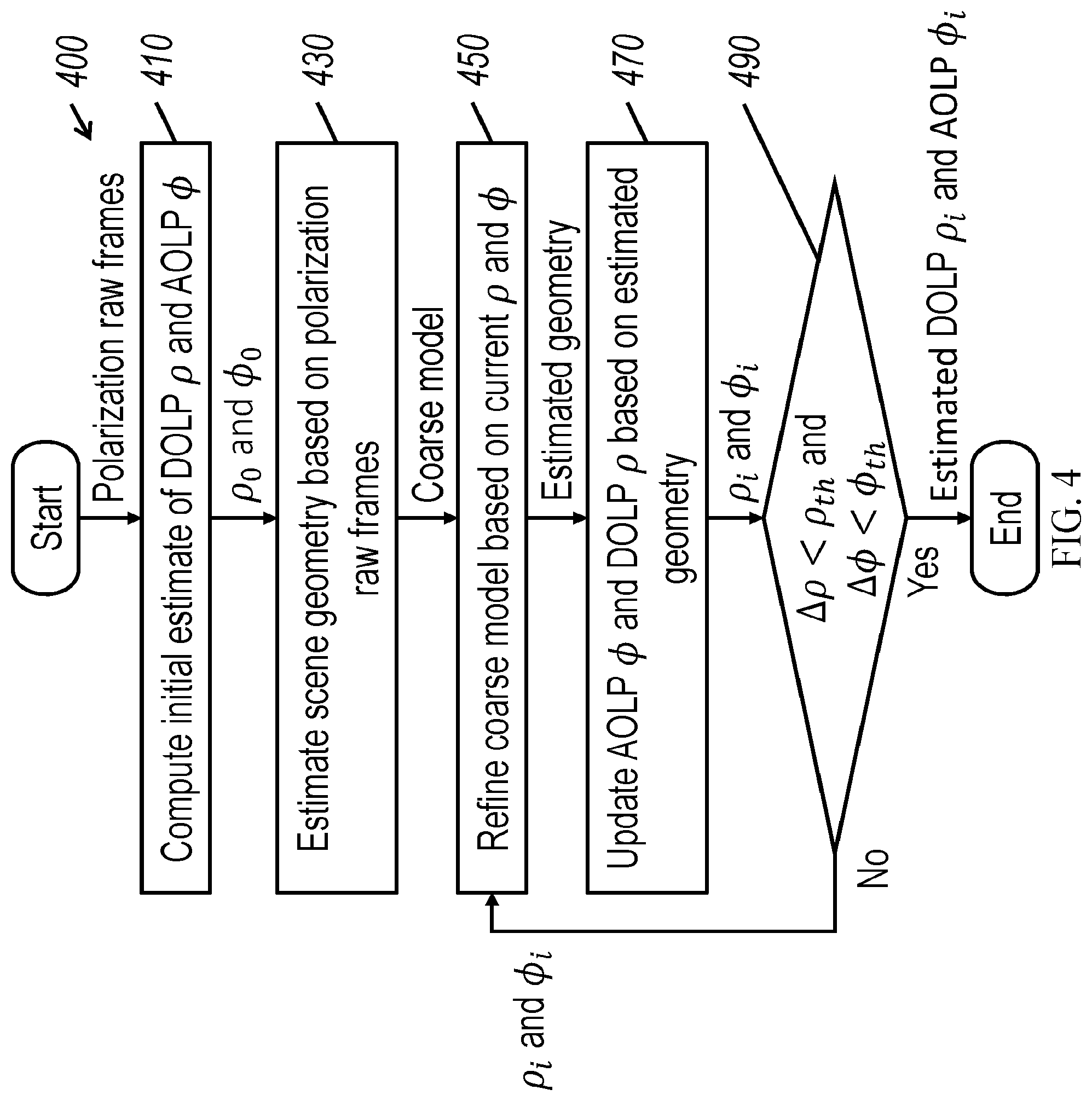 Patent US12099148 Figure 7 – Systems and methods for surface normals sensing with polarization