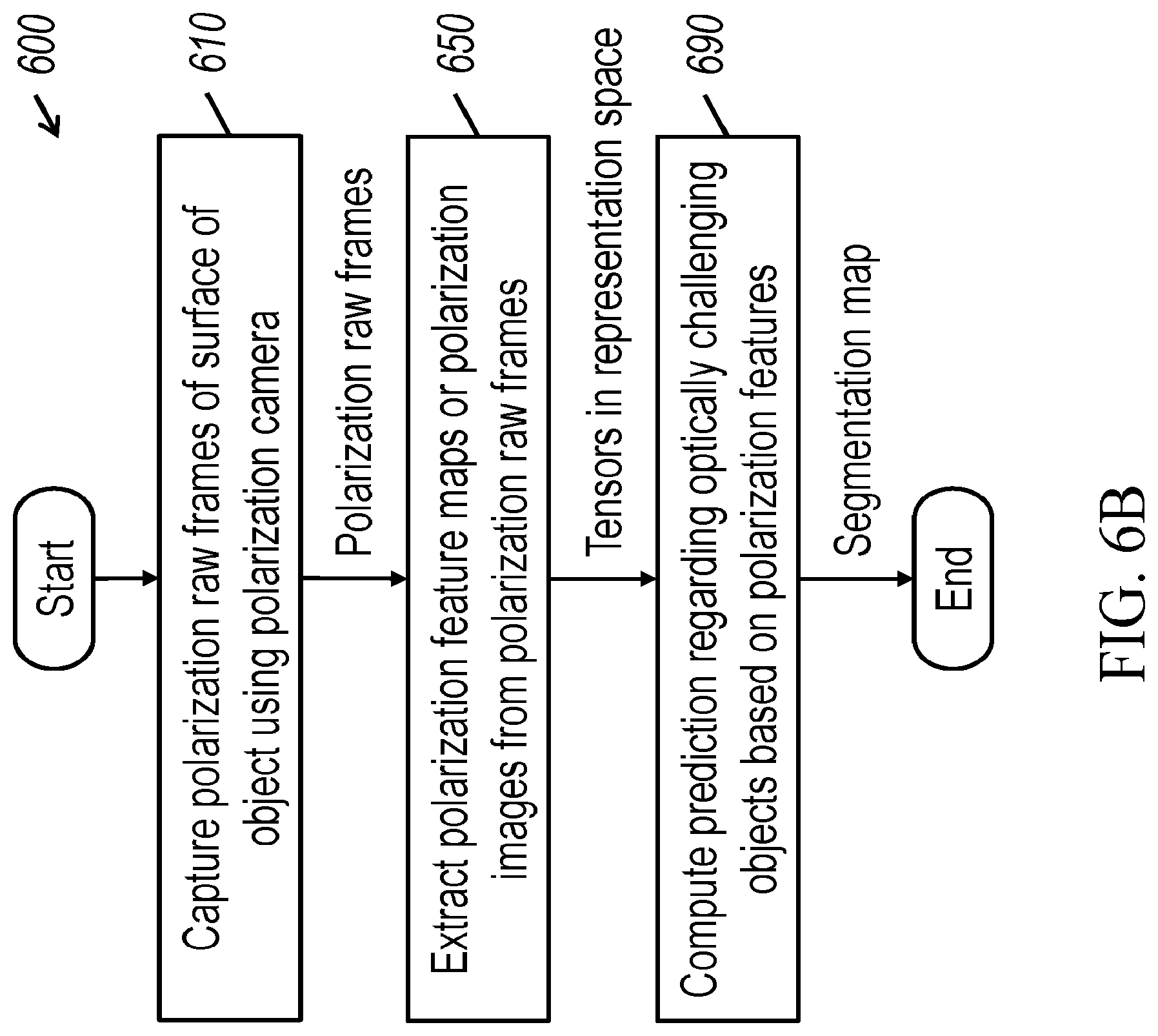 Patent US12099148 Figure 11 – Systems and methods for surface normals sensing with polarization