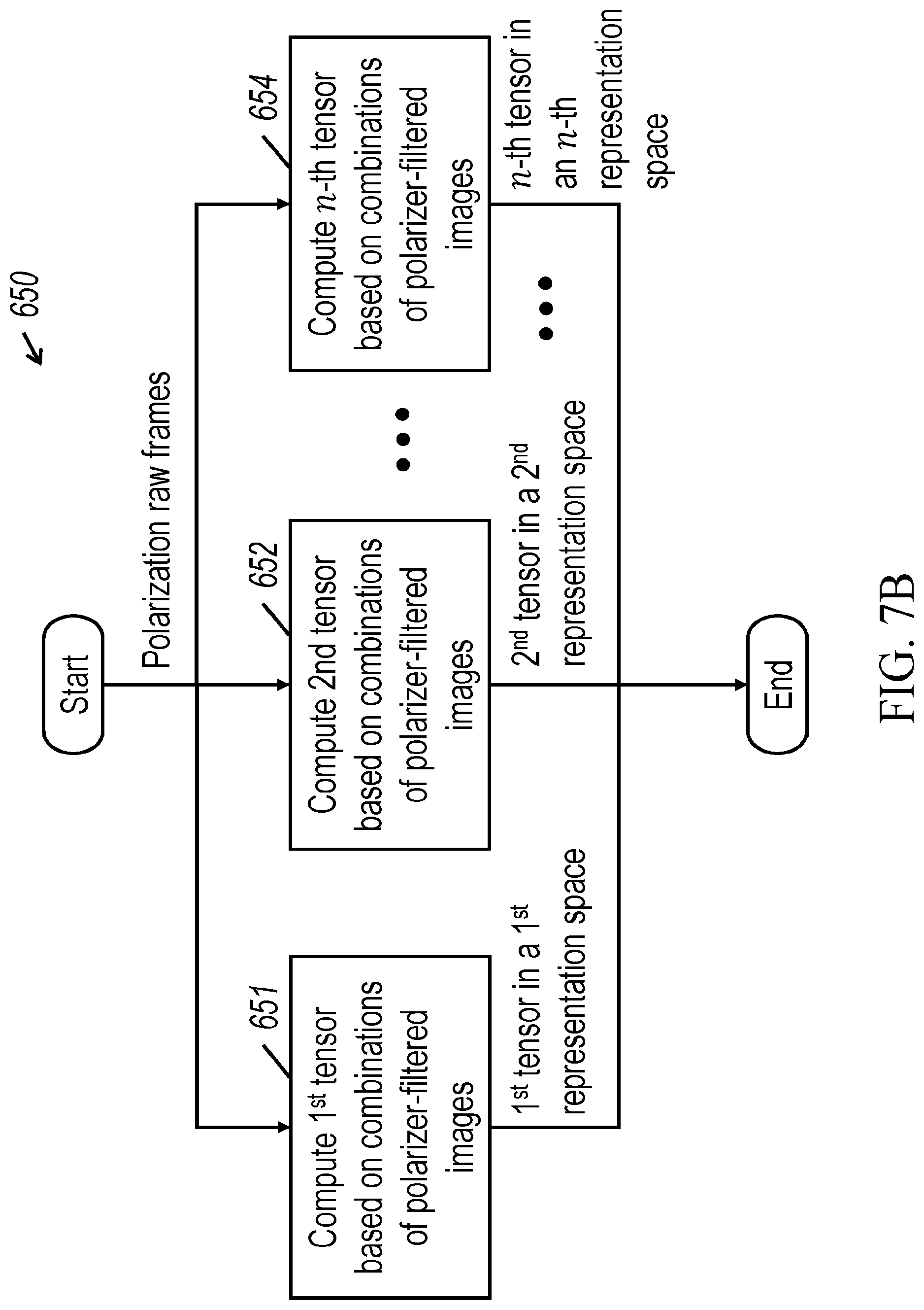 Patent US12099148 Figure 13 – Systems and methods for surface normals sensing with polarization