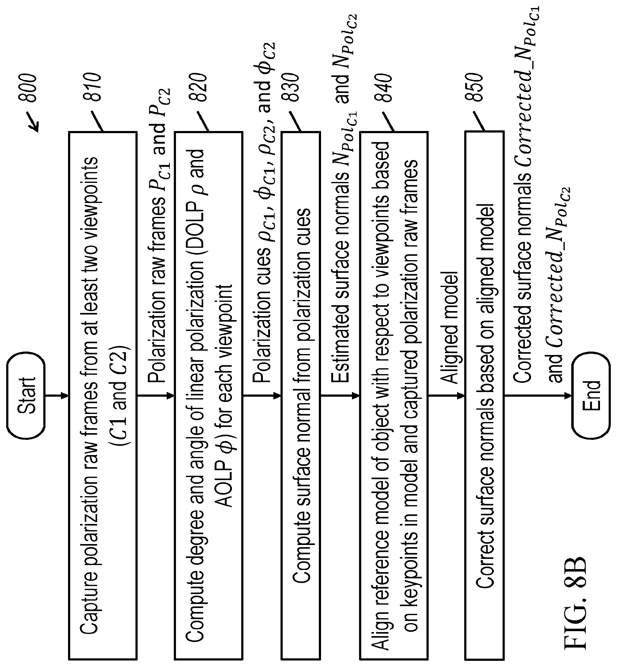 Patent US12099148 Figure 15 – Systems and methods for surface normals sensing with polarization