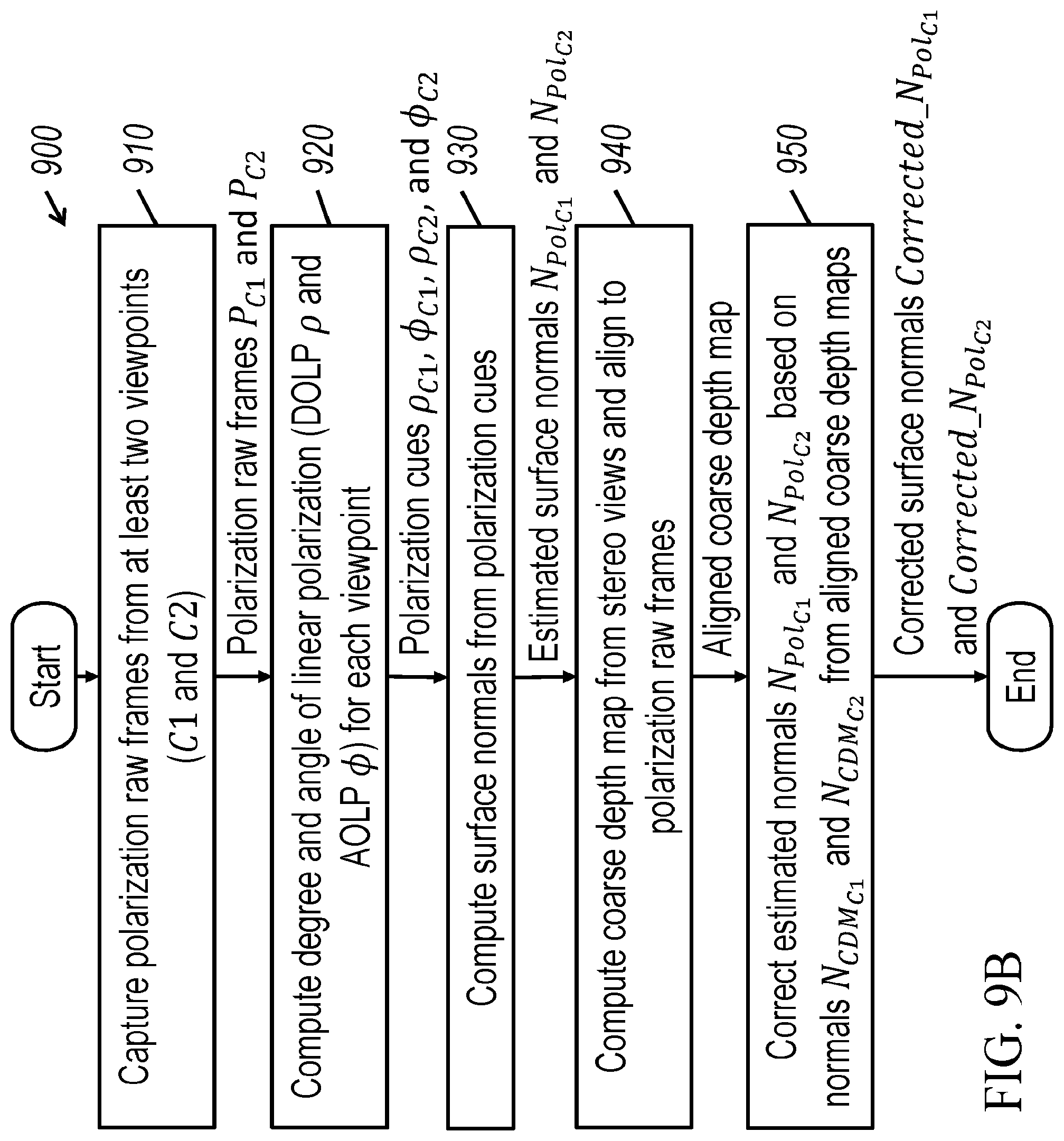 Patent US12099148 Figure 17 – Systems and methods for surface normals sensing with polarization