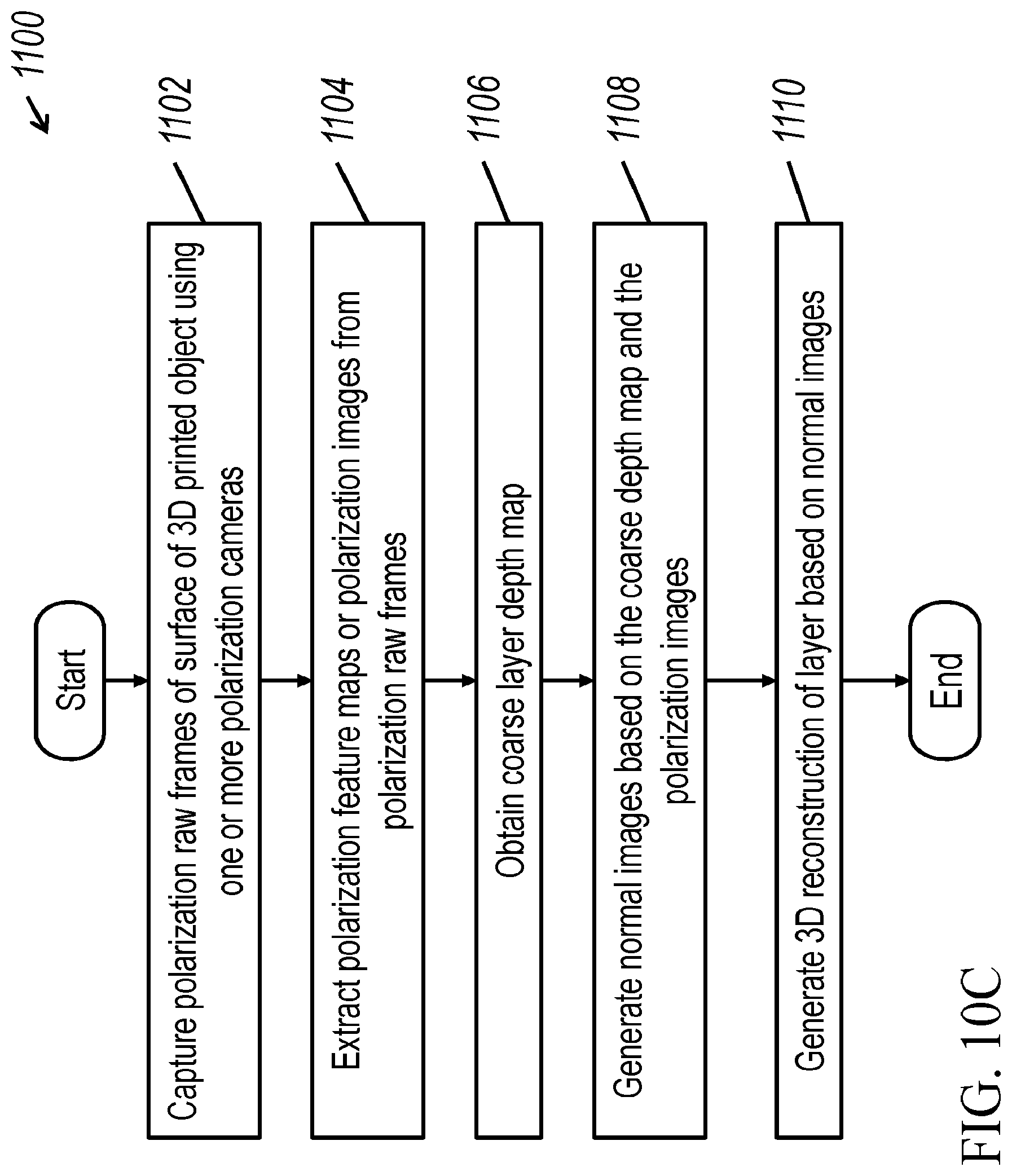 Patent US12099148 Figure 20 – Systems and methods for surface normals sensing with polarization