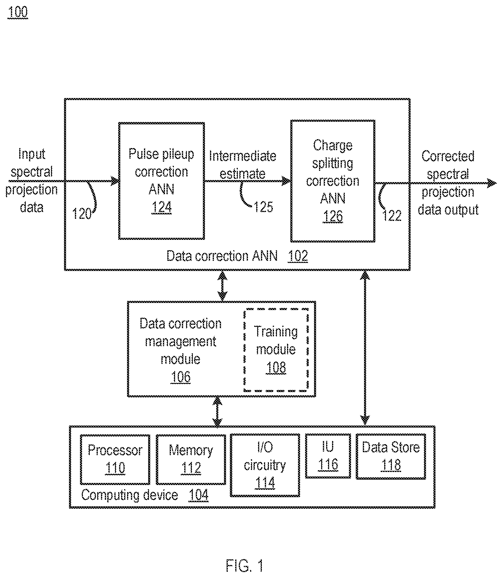 Patent US12099152 Figure 1 – X-ray photon-counting data correction through deep learning