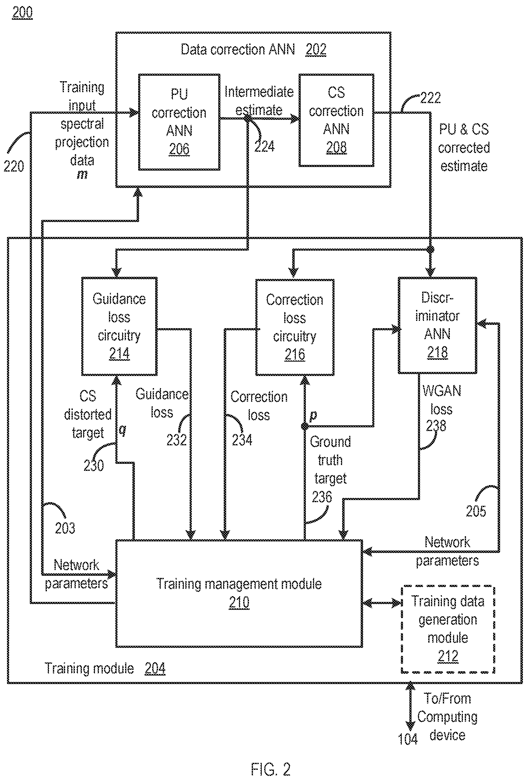 Patent US12099152 Figure 2 – X-ray photon-counting data correction through deep learning