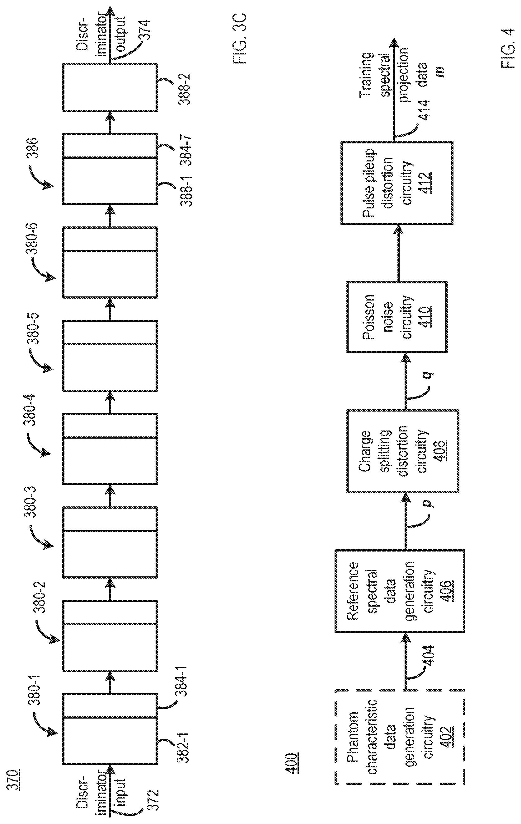 Patent US12099152 Figure 4 – X-ray photon-counting data correction through deep learning