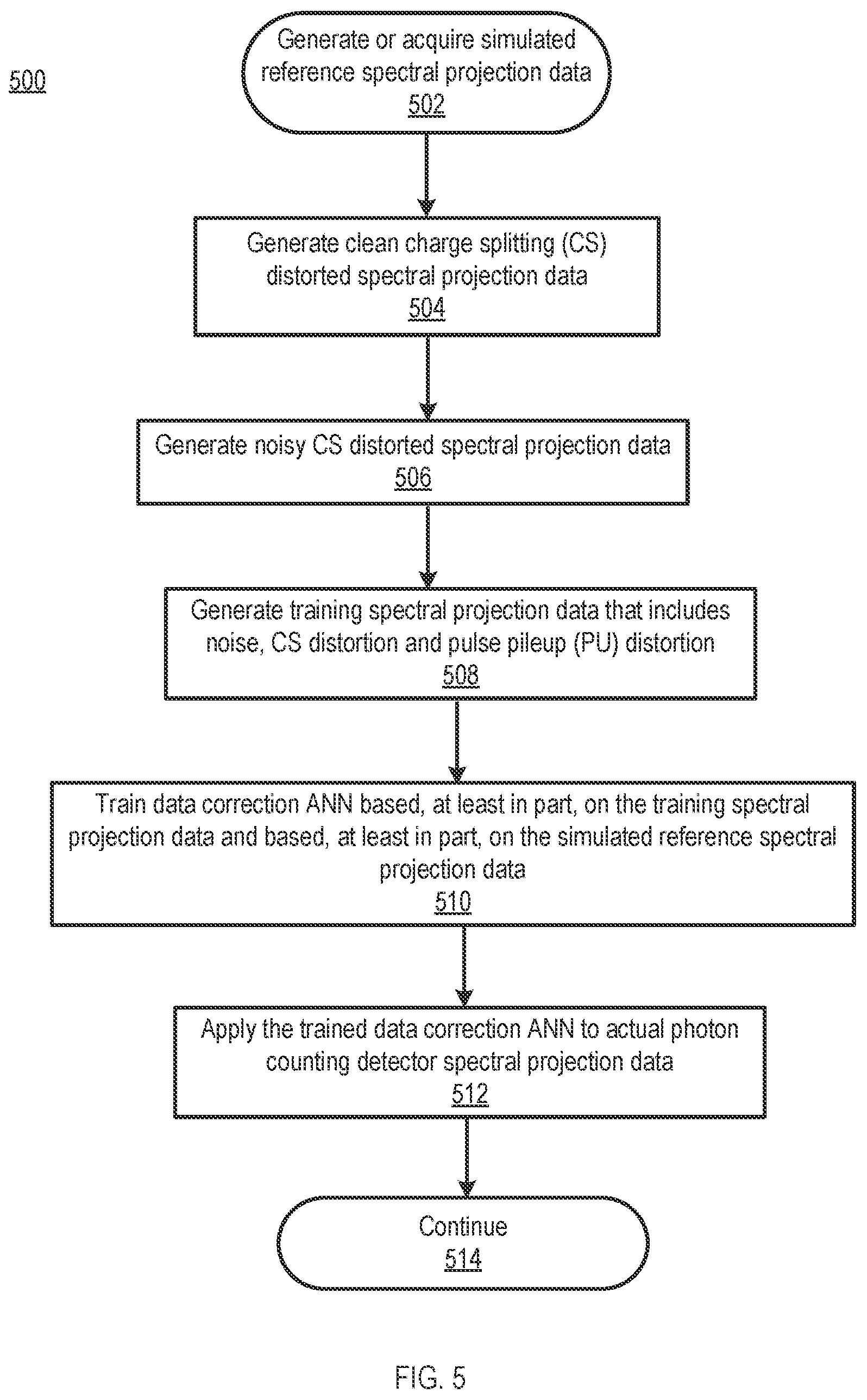 Patent US12099152 Figure 5 – X-ray photon-counting data correction through deep learning