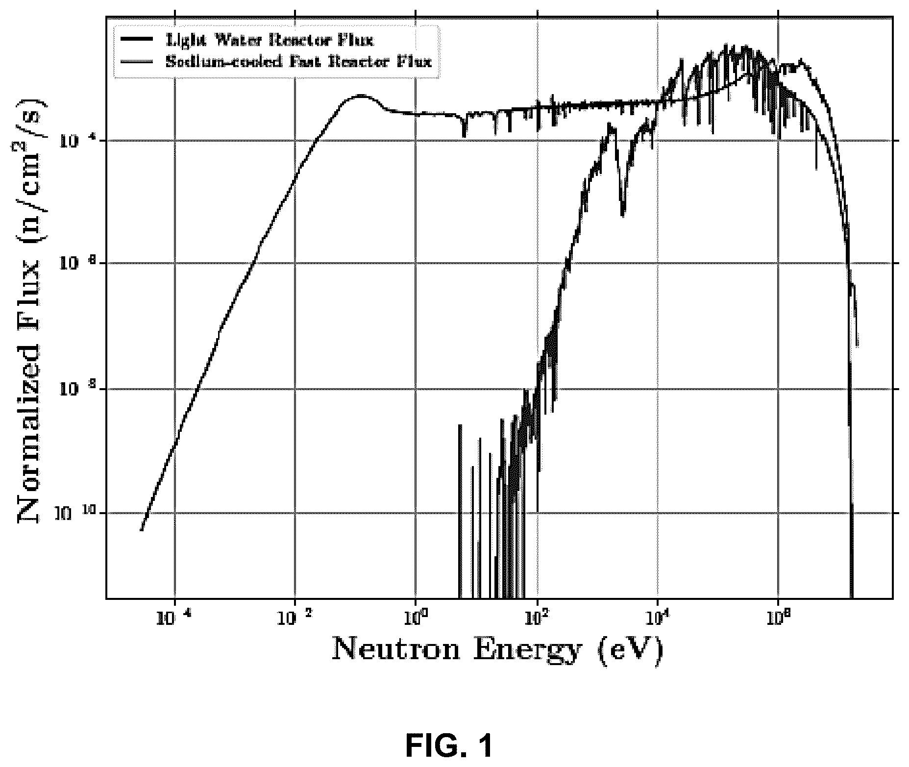 Patent US12099153 Figure 1 – Emitters for fast-spectrum self-powered neutron detector