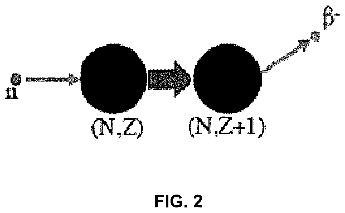 Patent US12099153 Figure 2 – Emitters for fast-spectrum self-powered neutron detector