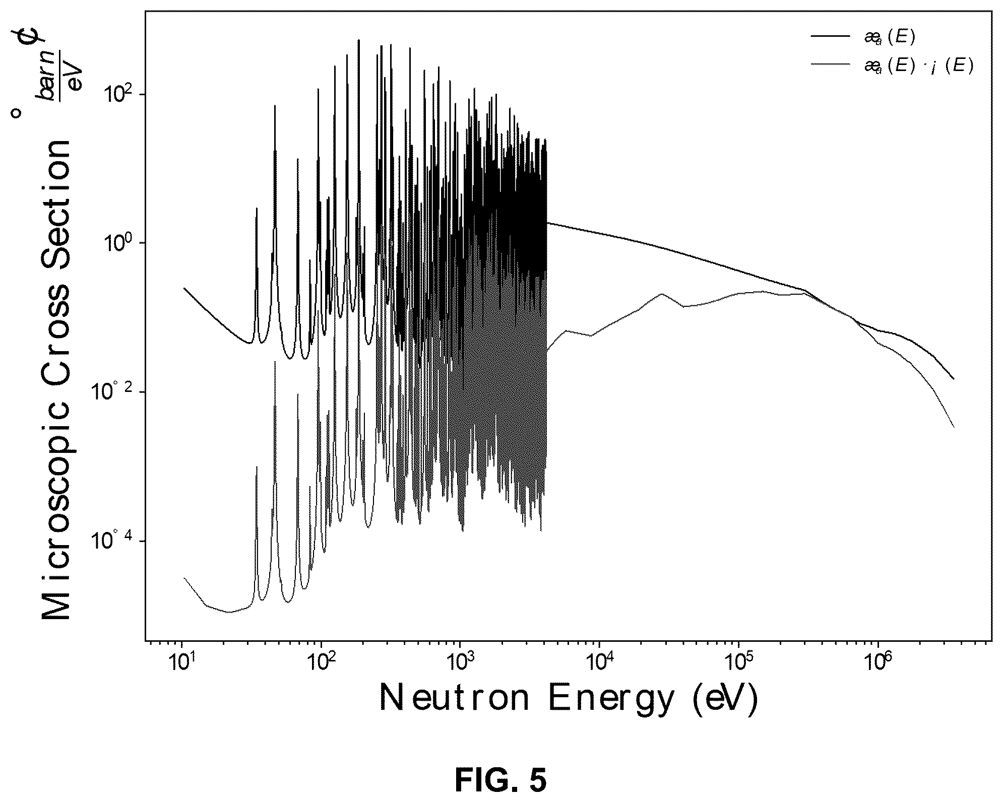 Patent US12099153 Figure 5 – Emitters for fast-spectrum self-powered neutron detector