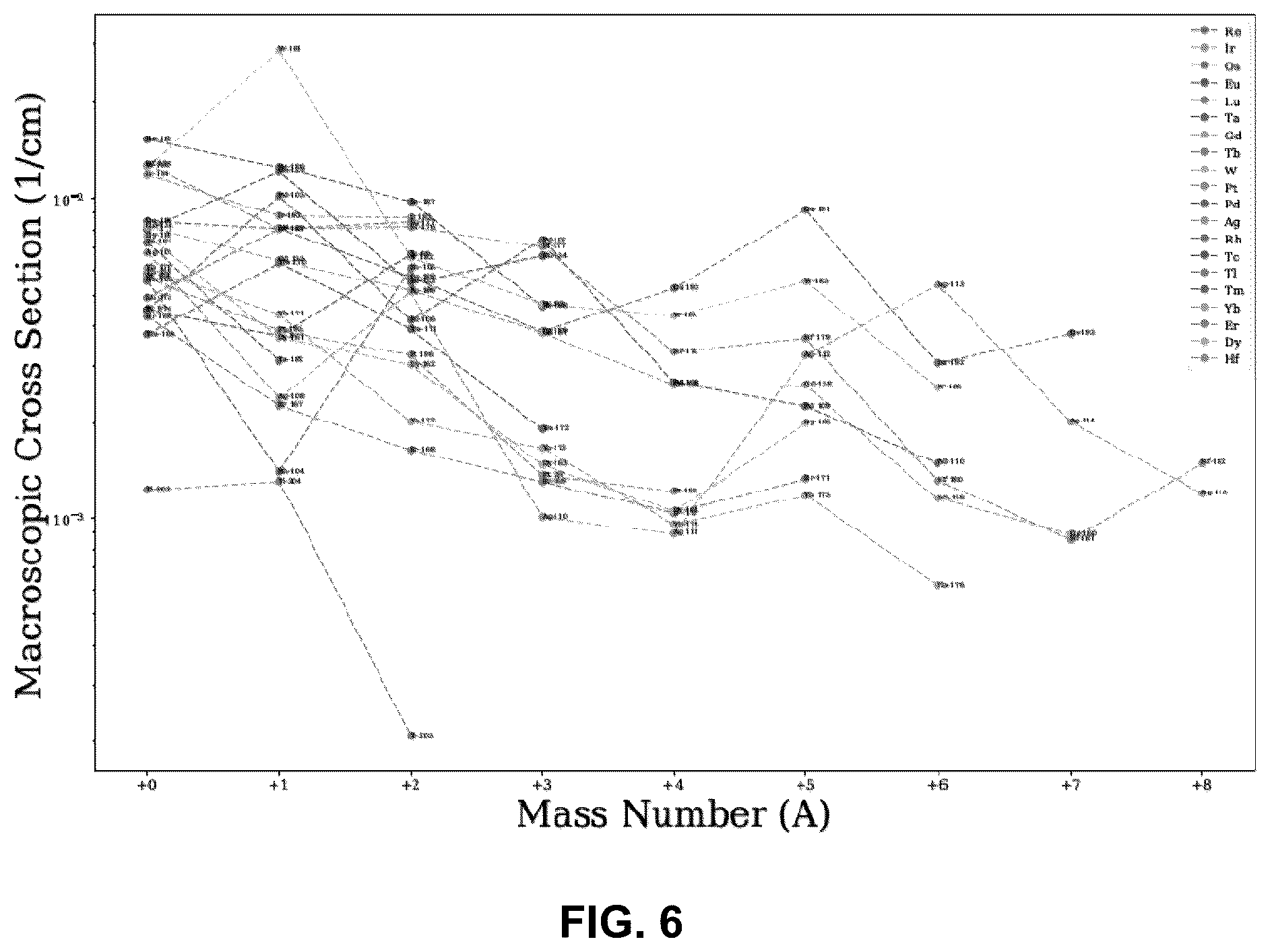 Patent US12099153 Figure 6 – Emitters for fast-spectrum self-powered neutron detector