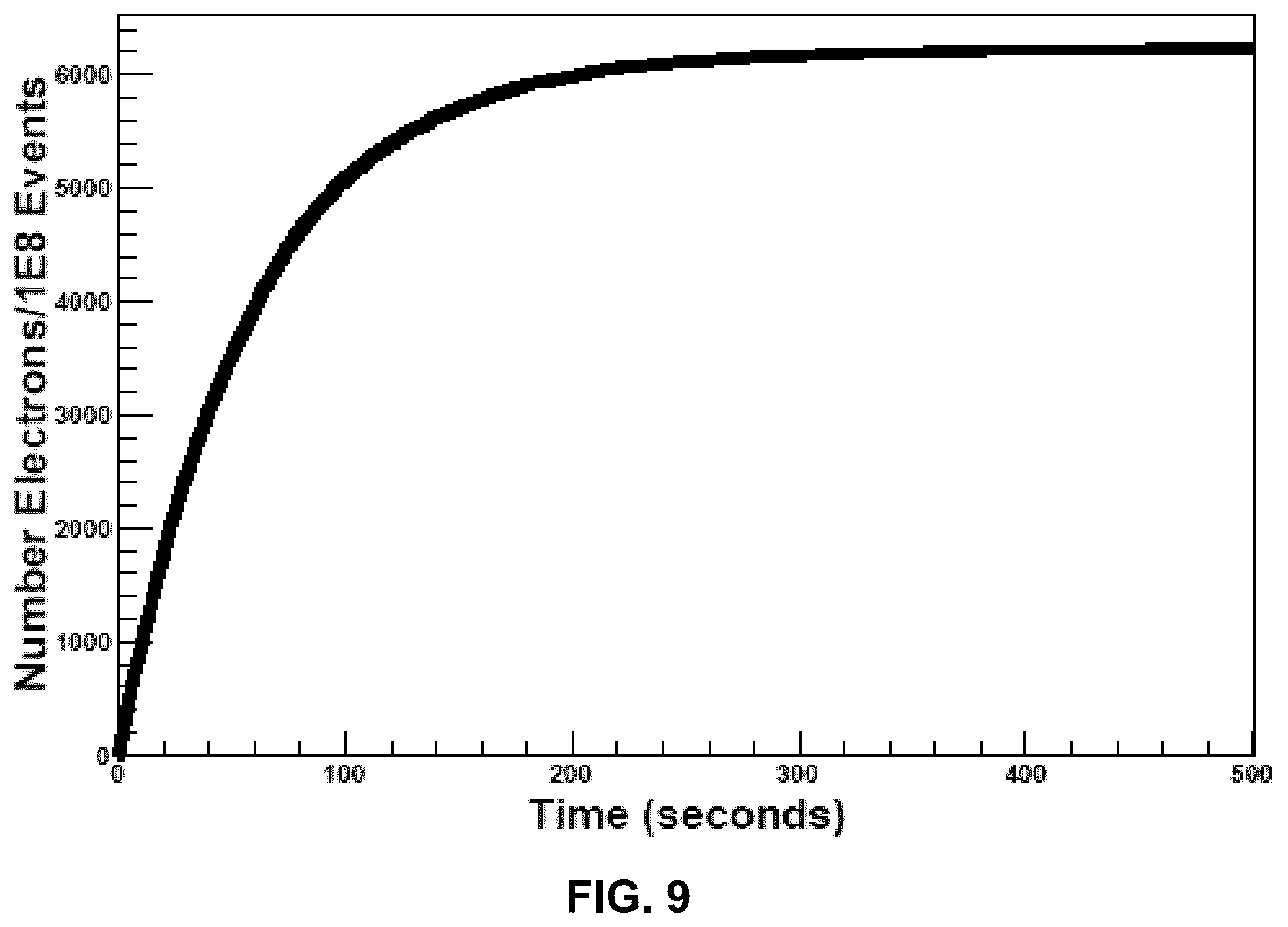 Patent US12099153 Figure 9 – Emitters for fast-spectrum self-powered neutron detector