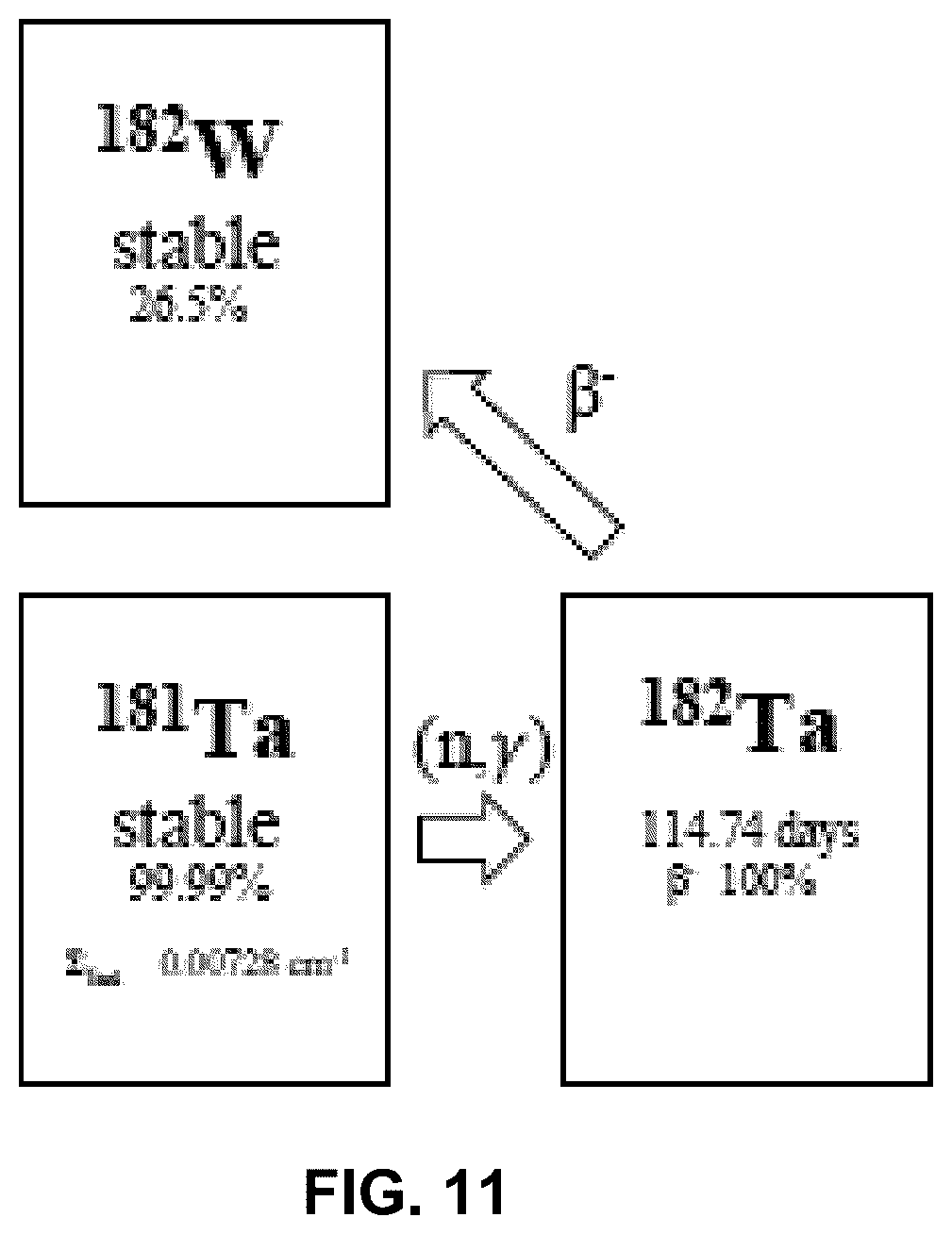 Patent US12099153 Figure 11 – Emitters for fast-spectrum self-powered neutron detector