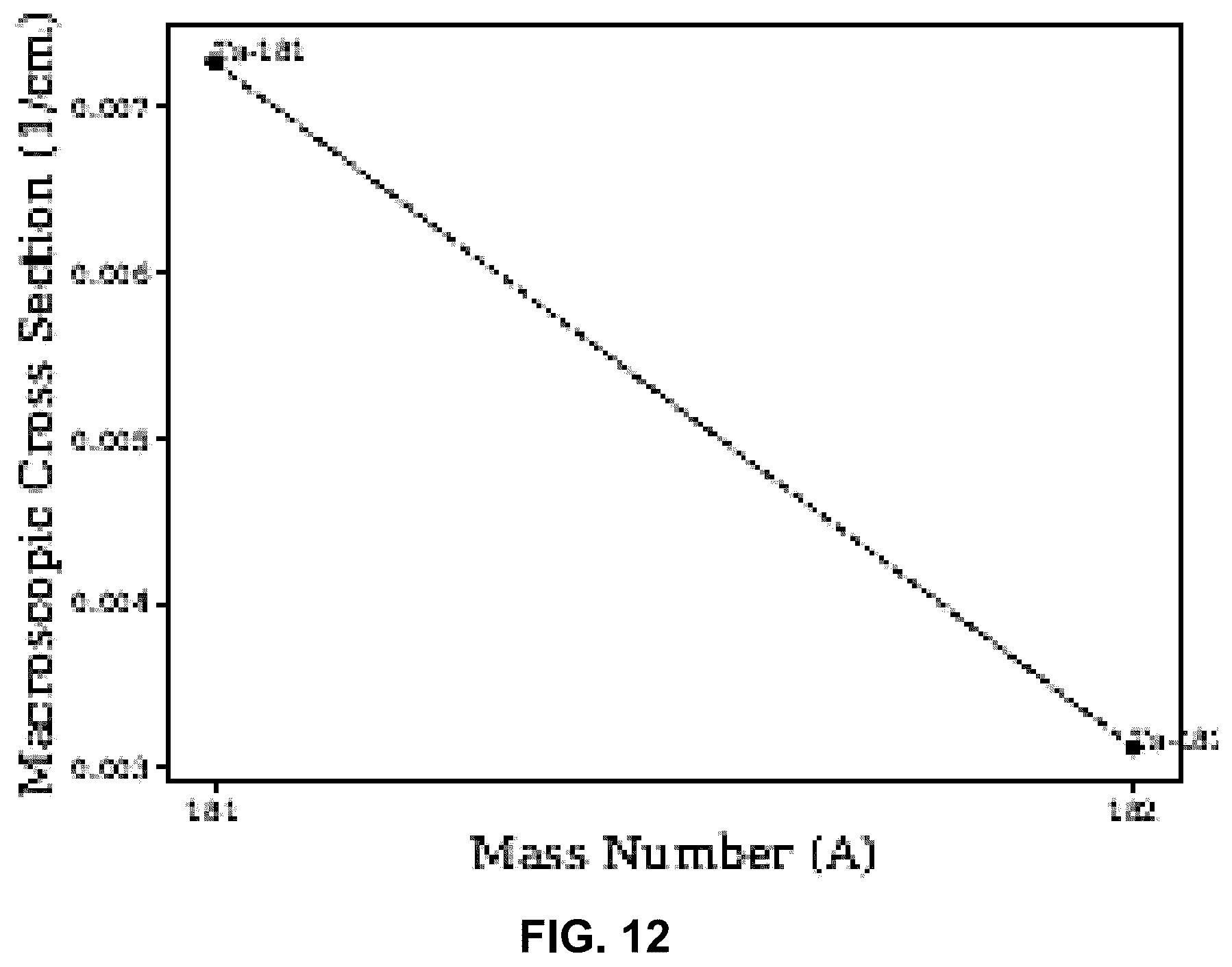 Patent US12099153 Figure 12 – Emitters for fast-spectrum self-powered neutron detector