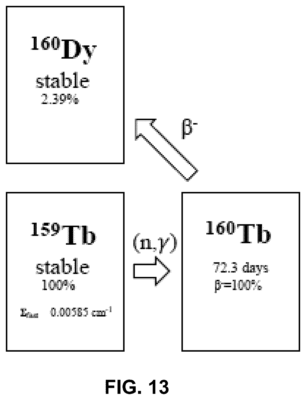 Patent US12099153 Figure 13 – Emitters for fast-spectrum self-powered neutron detector