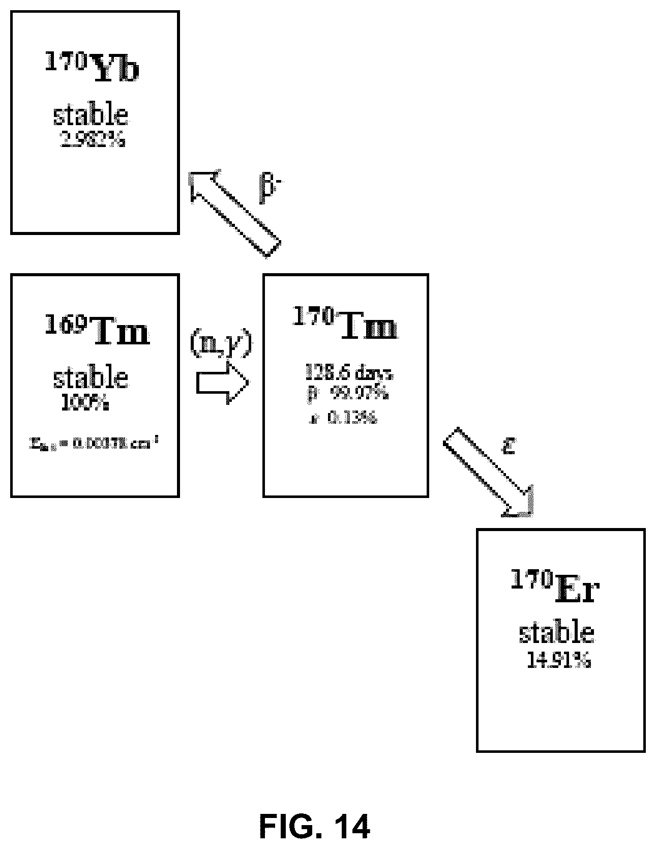 Patent US12099153 Figure 14 – Emitters for fast-spectrum self-powered neutron detector