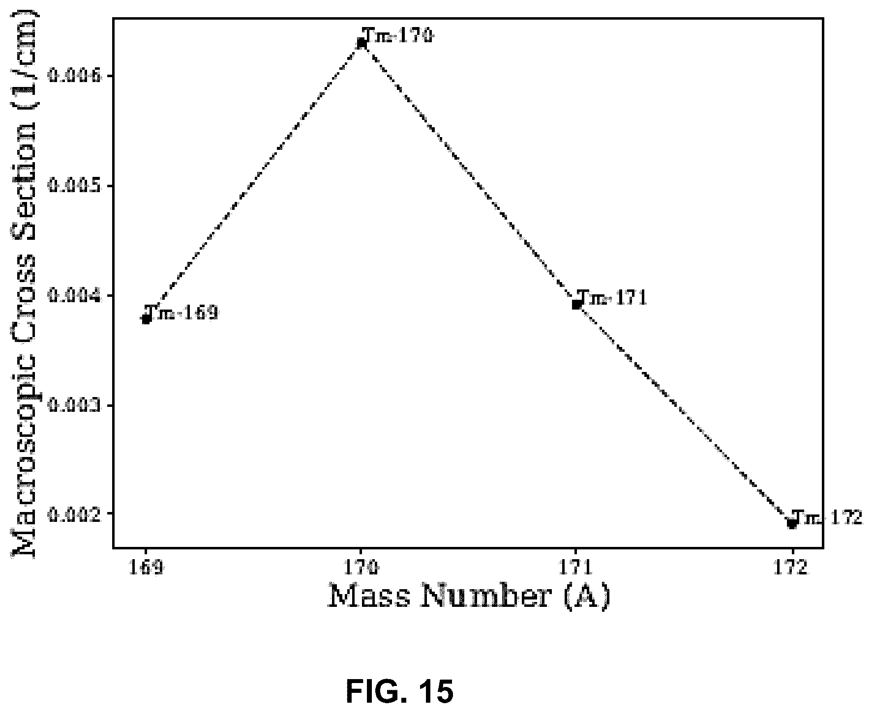 Patent US12099153 Figure 15 – Emitters for fast-spectrum self-powered neutron detector