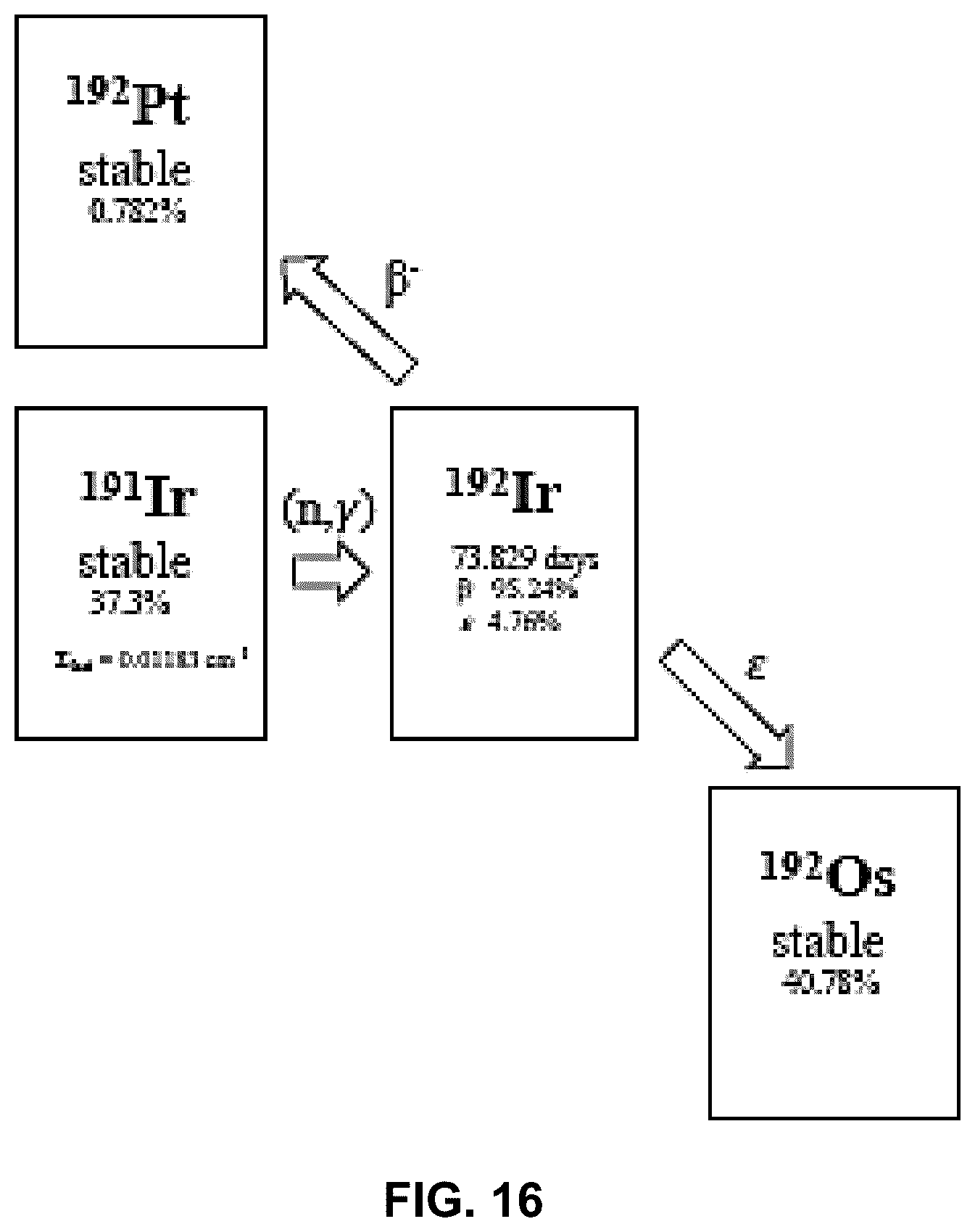 Patent US12099153 Figure 16 – Emitters for fast-spectrum self-powered neutron detector