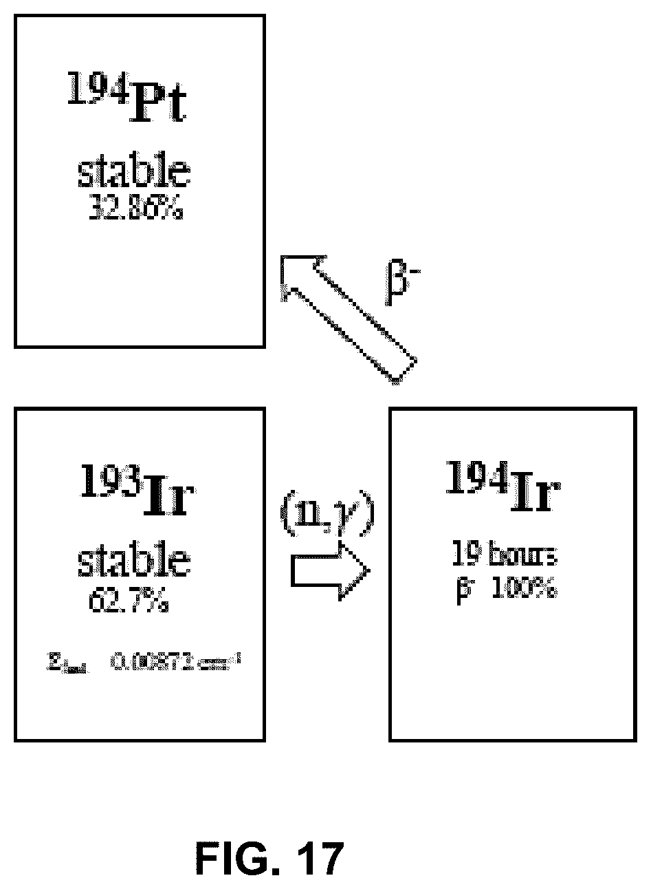 Patent US12099153 Figure 17 – Emitters for fast-spectrum self-powered neutron detector