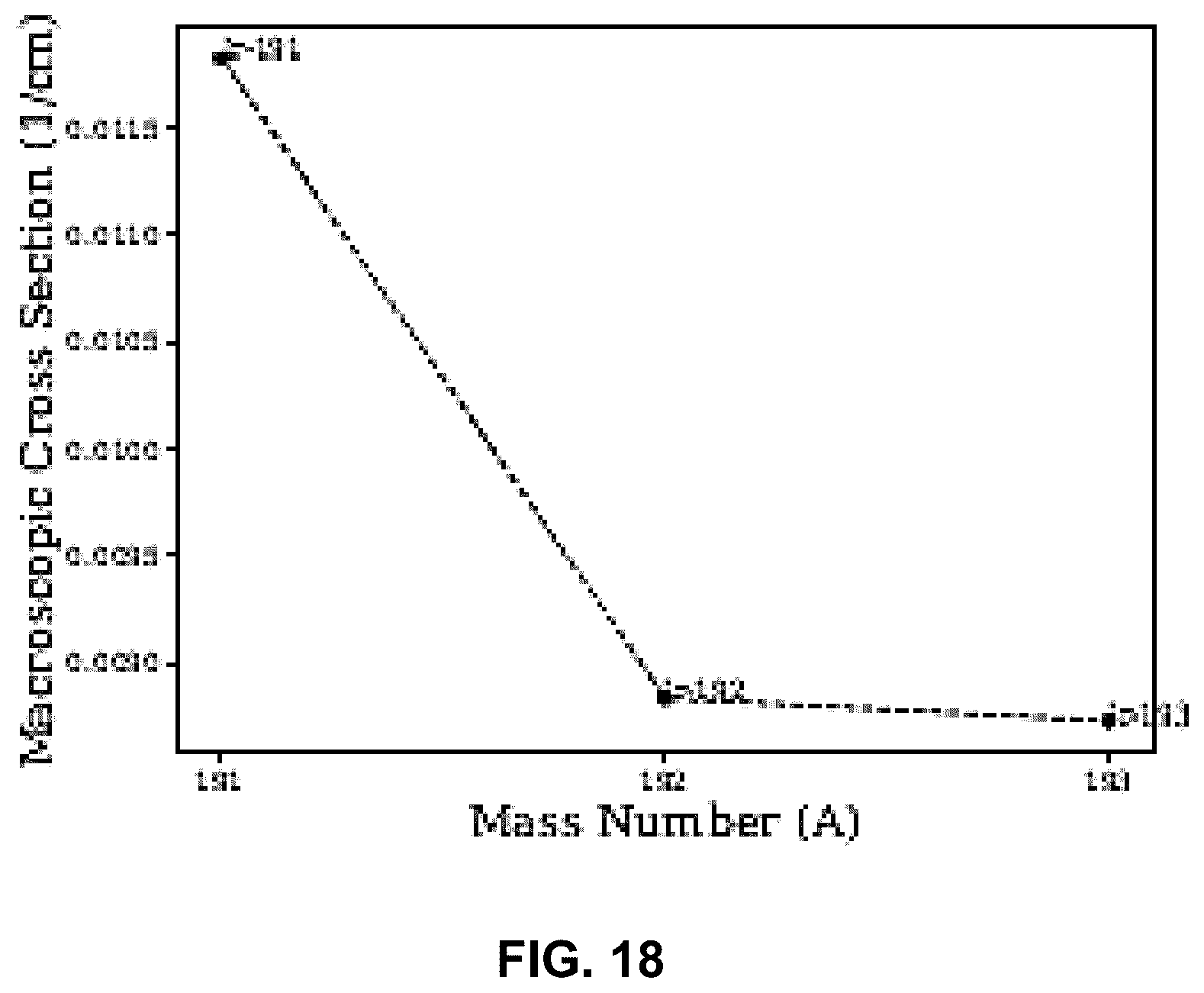 Patent US12099153 Figure 18 – Emitters for fast-spectrum self-powered neutron detector