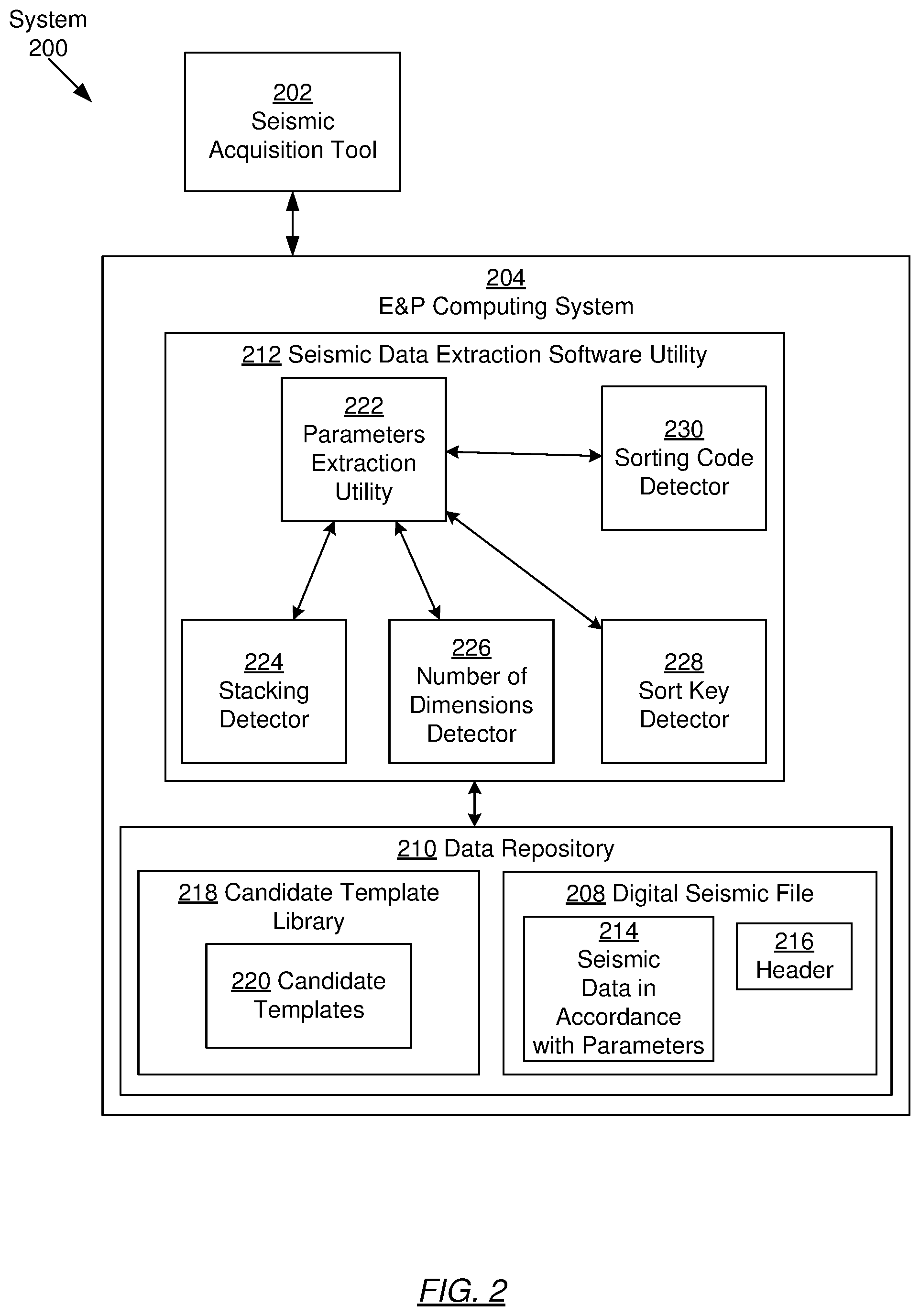 Patent US12099154 Figure 2 – Digital seismic file scanner