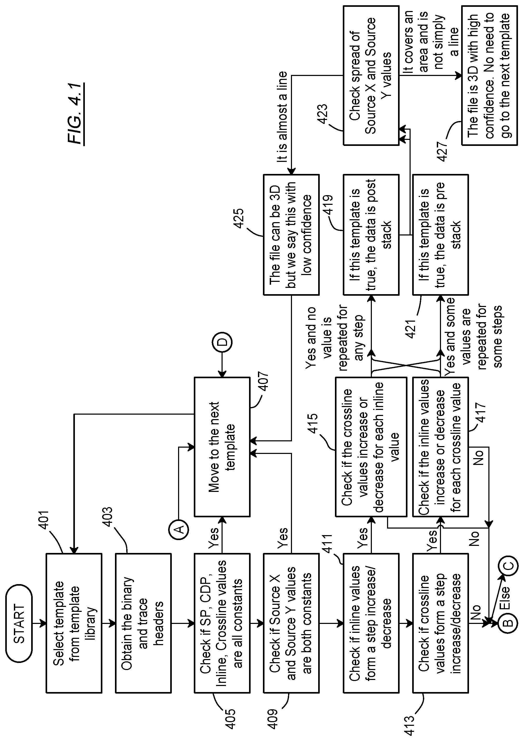 Patent US12099154 Figure 4 – Digital seismic file scanner