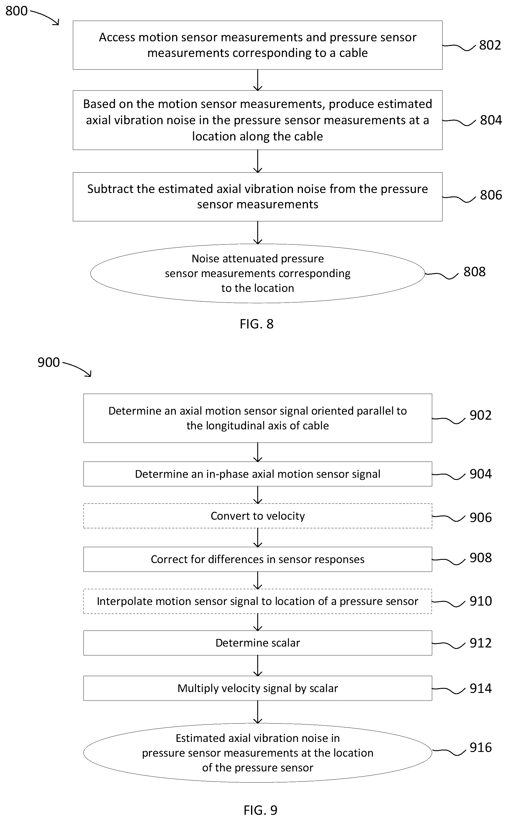Patent US12099155 Figure 6 – Attenuation of axial vibration noise in pressure sensor measurements