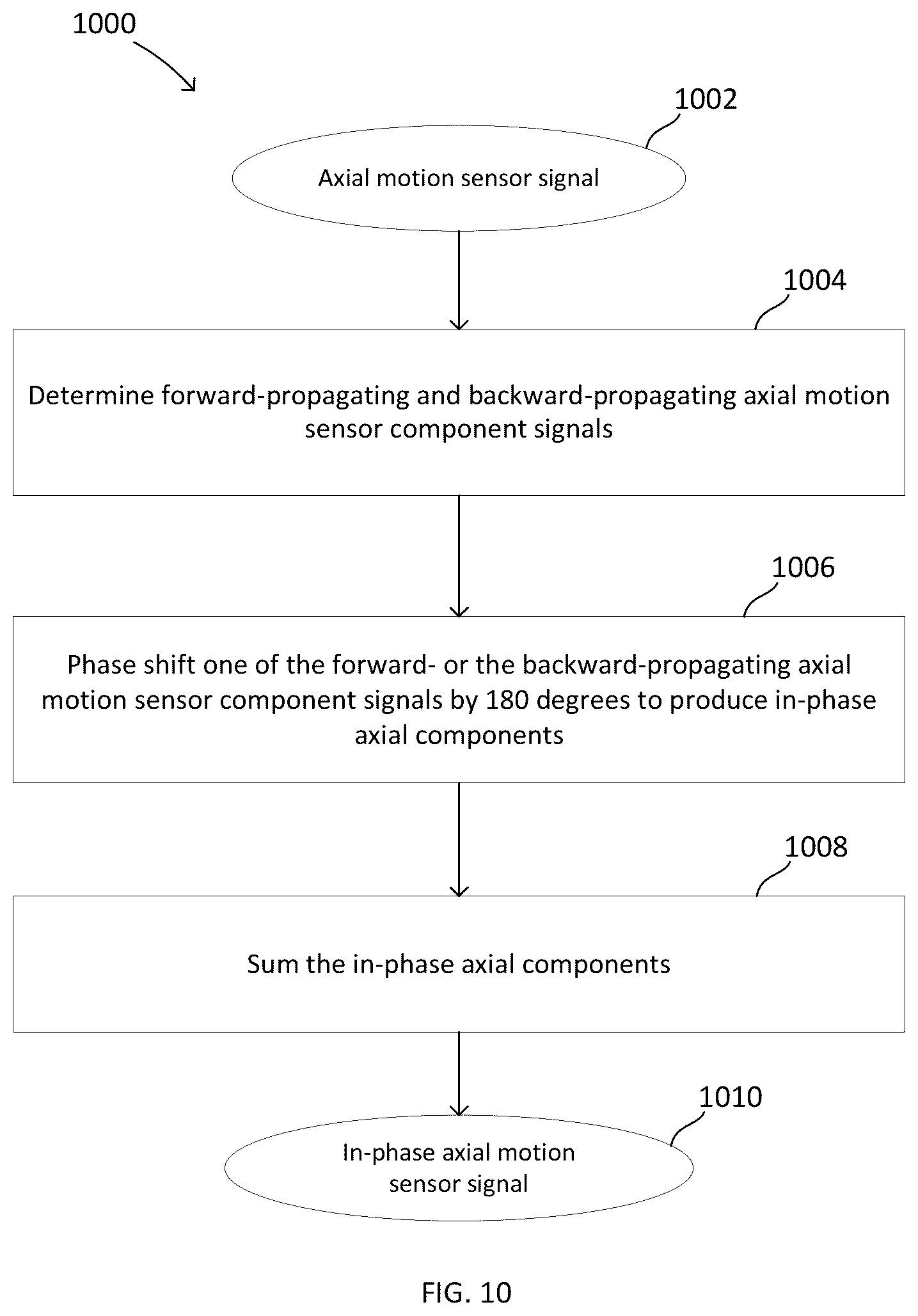 Patent US12099155 Figure 7 – Attenuation of axial vibration noise in pressure sensor measurements