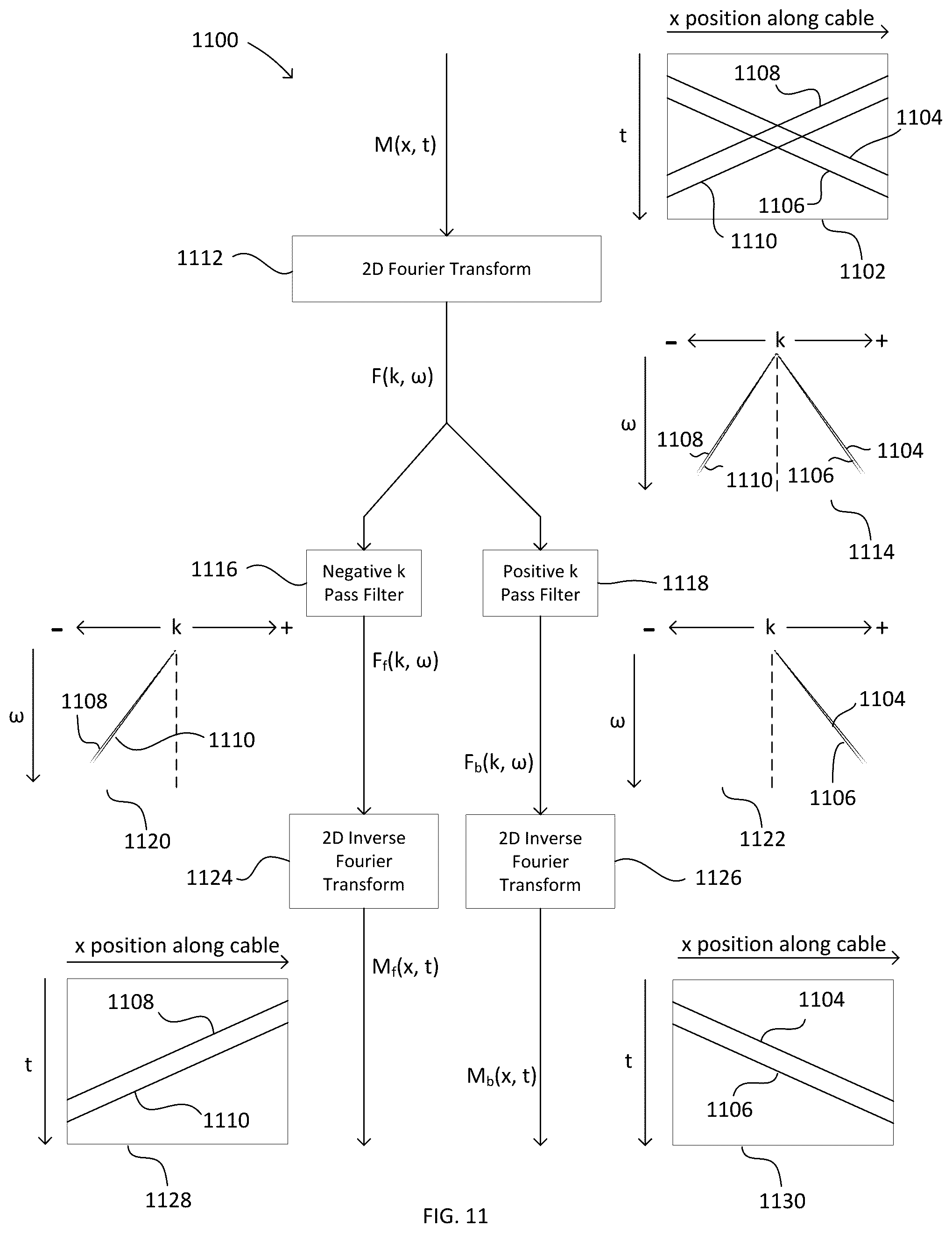 Patent US12099155 Figure 8 – Attenuation of axial vibration noise in pressure sensor measurements