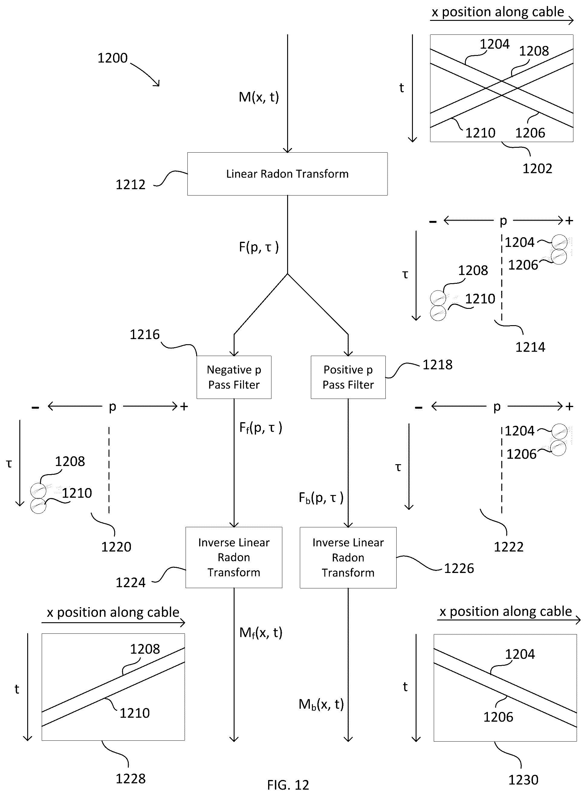 Patent US12099155 Figure 9 – Attenuation of axial vibration noise in pressure sensor measurements
