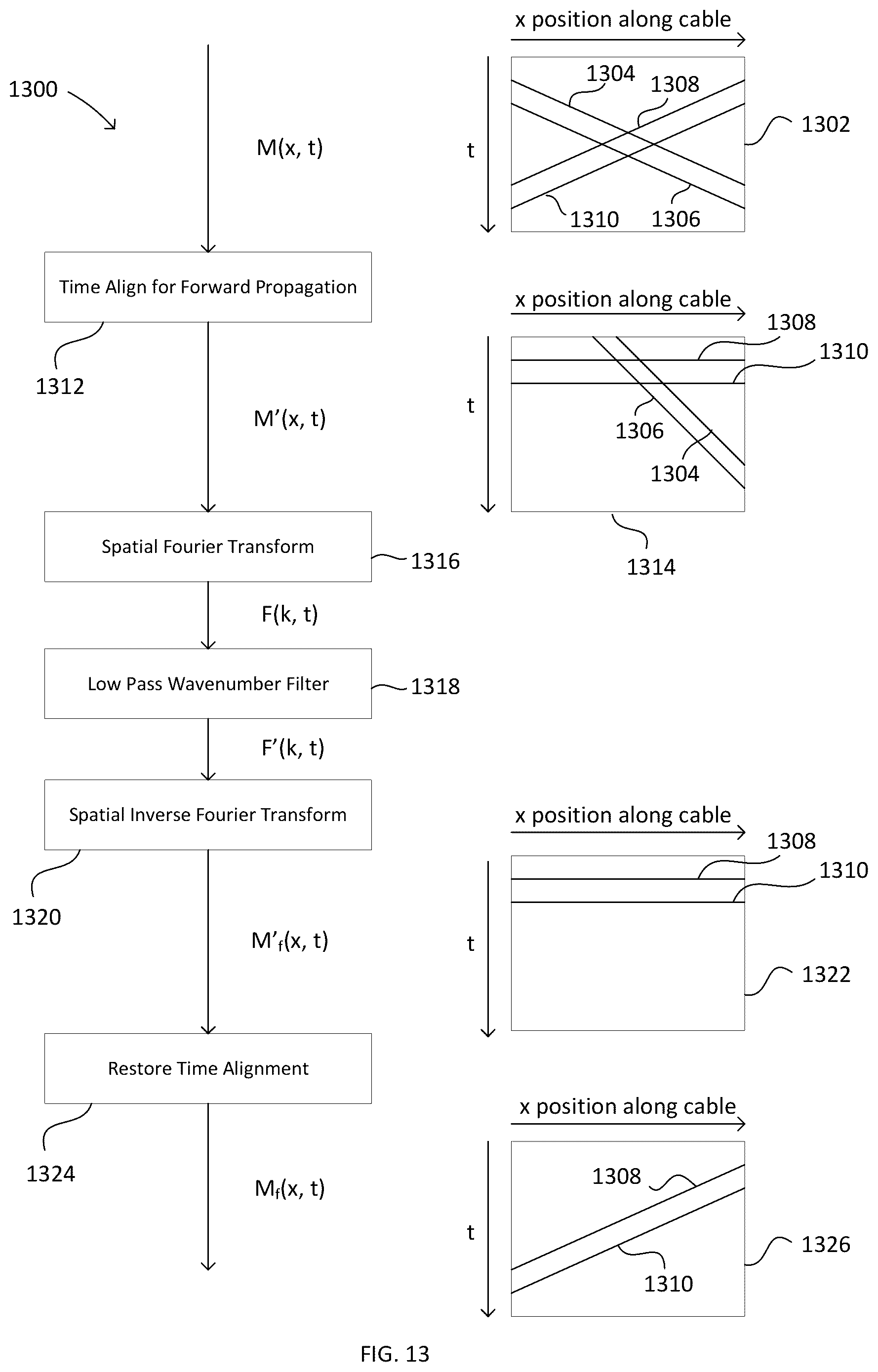 Patent US12099155 Figure 10 – Attenuation of axial vibration noise in pressure sensor measurements
