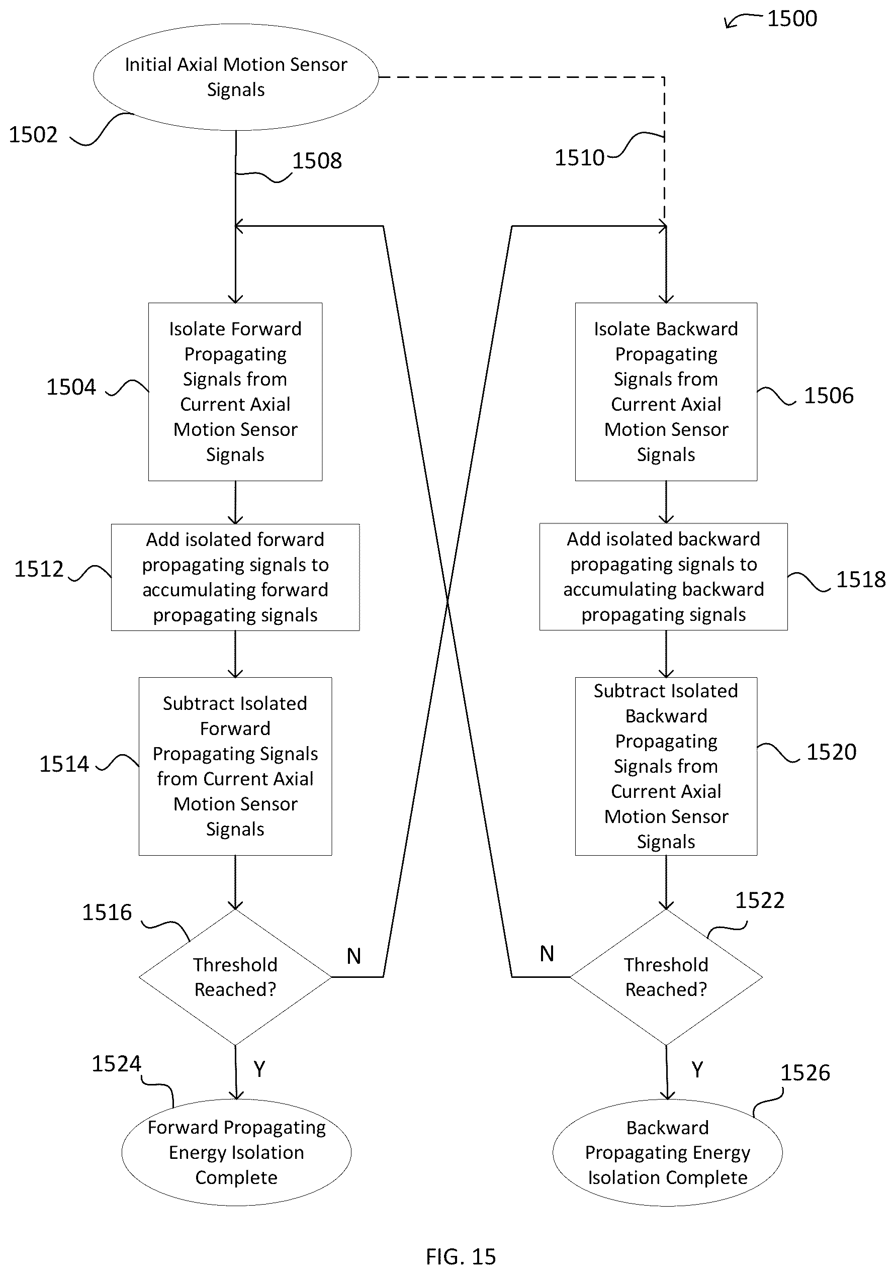 Patent US12099155 Figure 12 – Attenuation of axial vibration noise in pressure sensor measurements