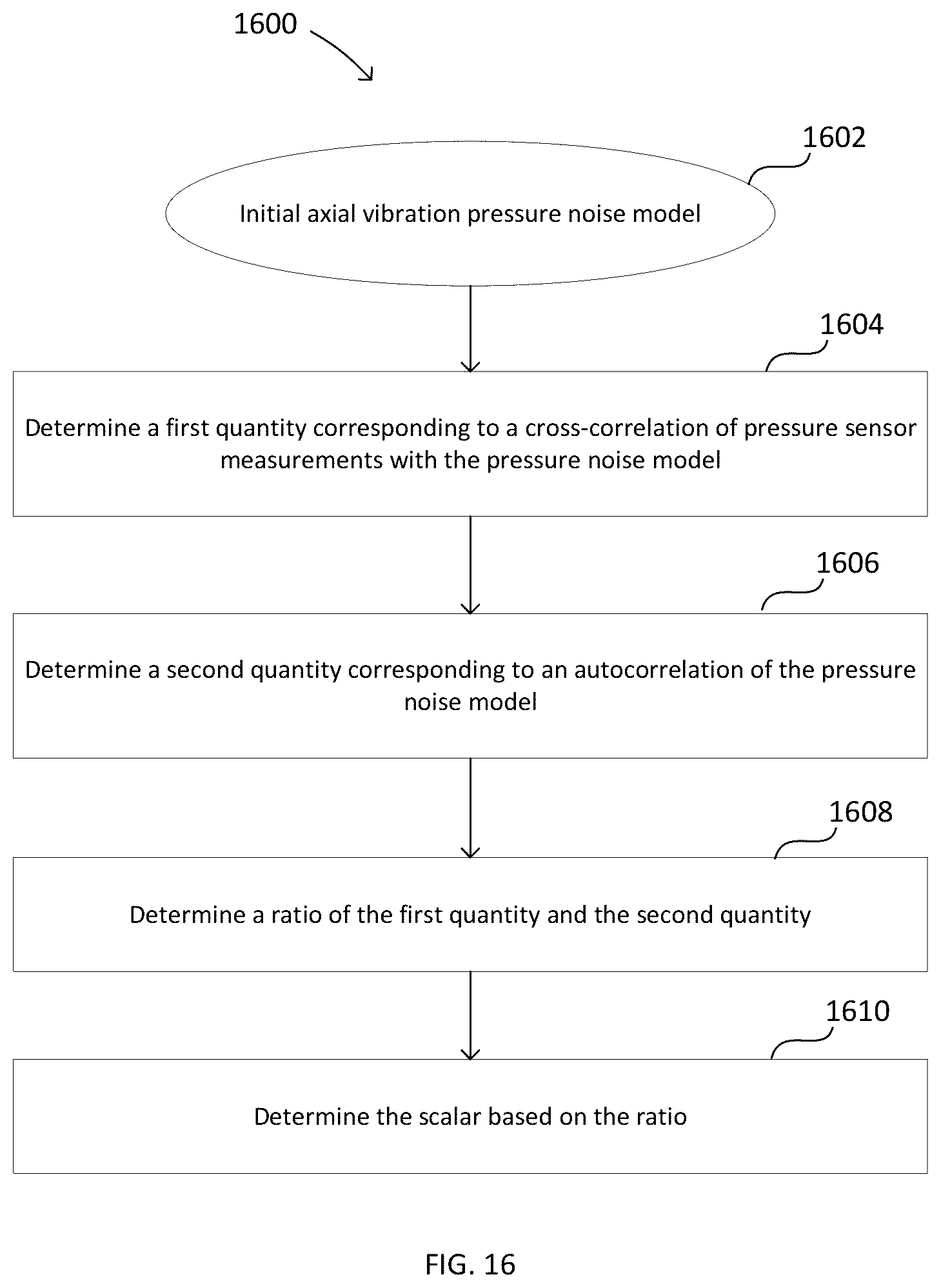 Patent US12099155 Figure 13 – Attenuation of axial vibration noise in pressure sensor measurements