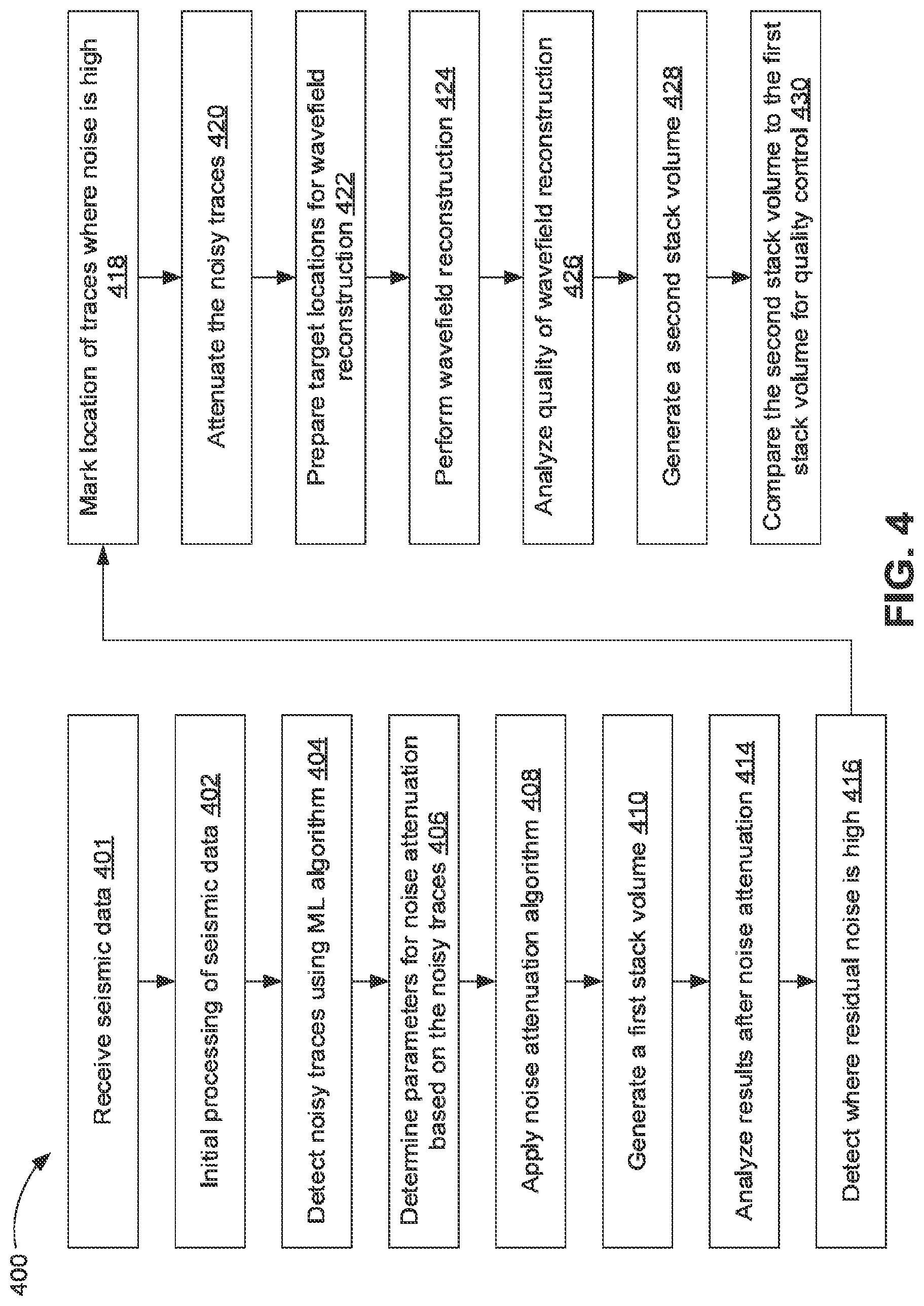 Patent US12099156 Figure 5 – Combining noise attenuation and wavefield reconstruction in seismic processing