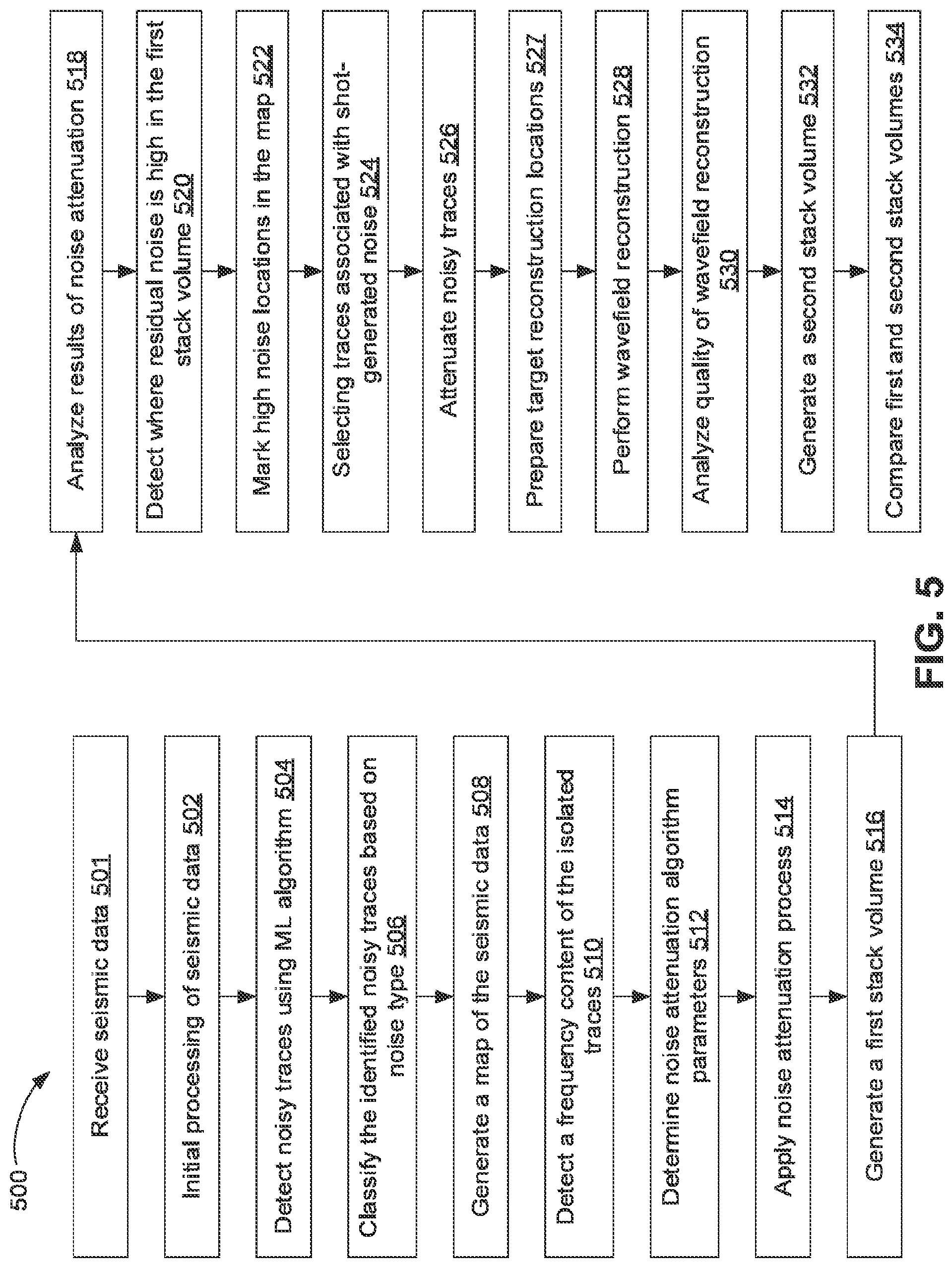 Patent US12099156 Figure 6 – Combining noise attenuation and wavefield reconstruction in seismic processing