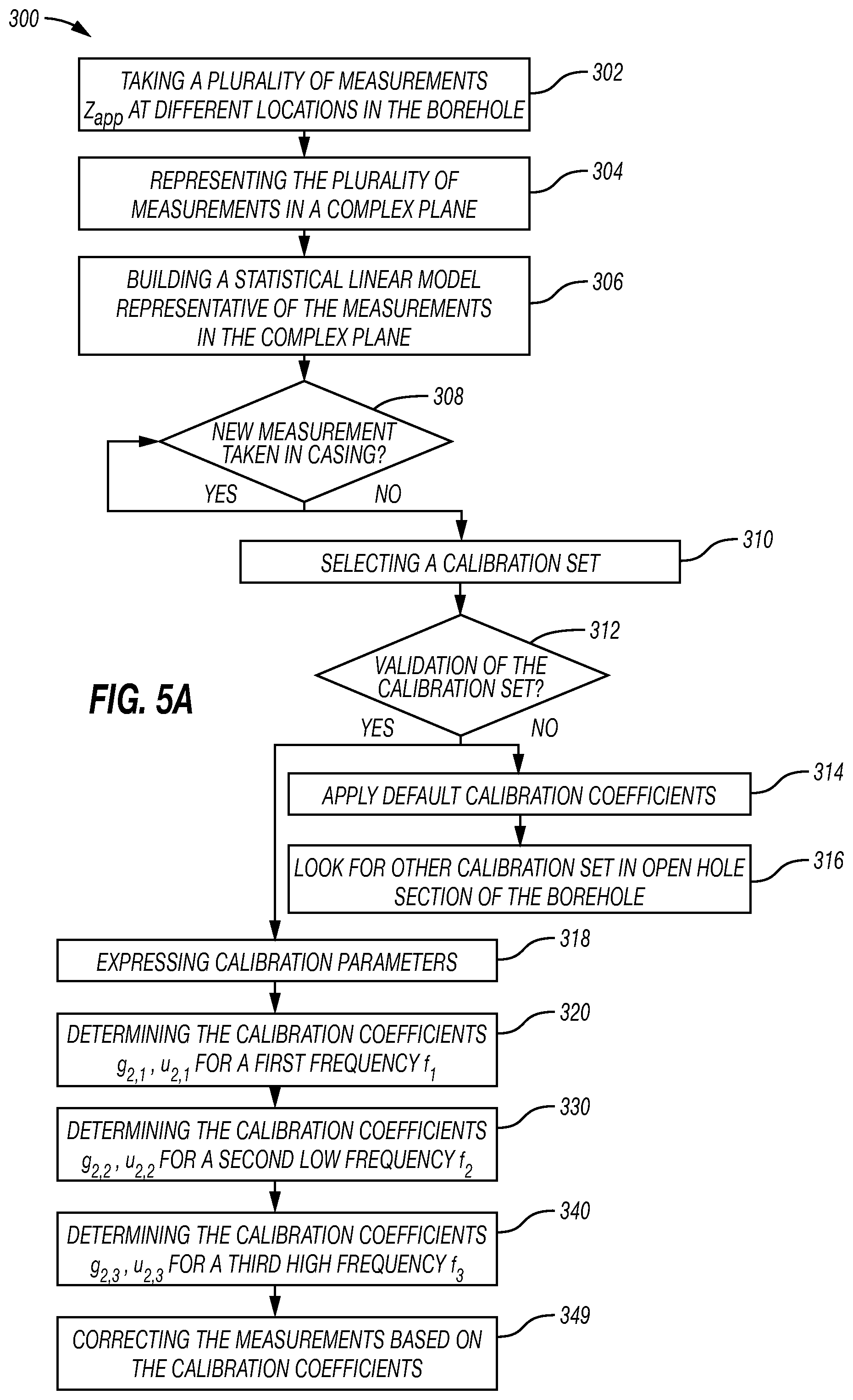 Patent US12099158 Figure 4 – Method to automatically calibrate a downhole tool in an oil-based mud environment