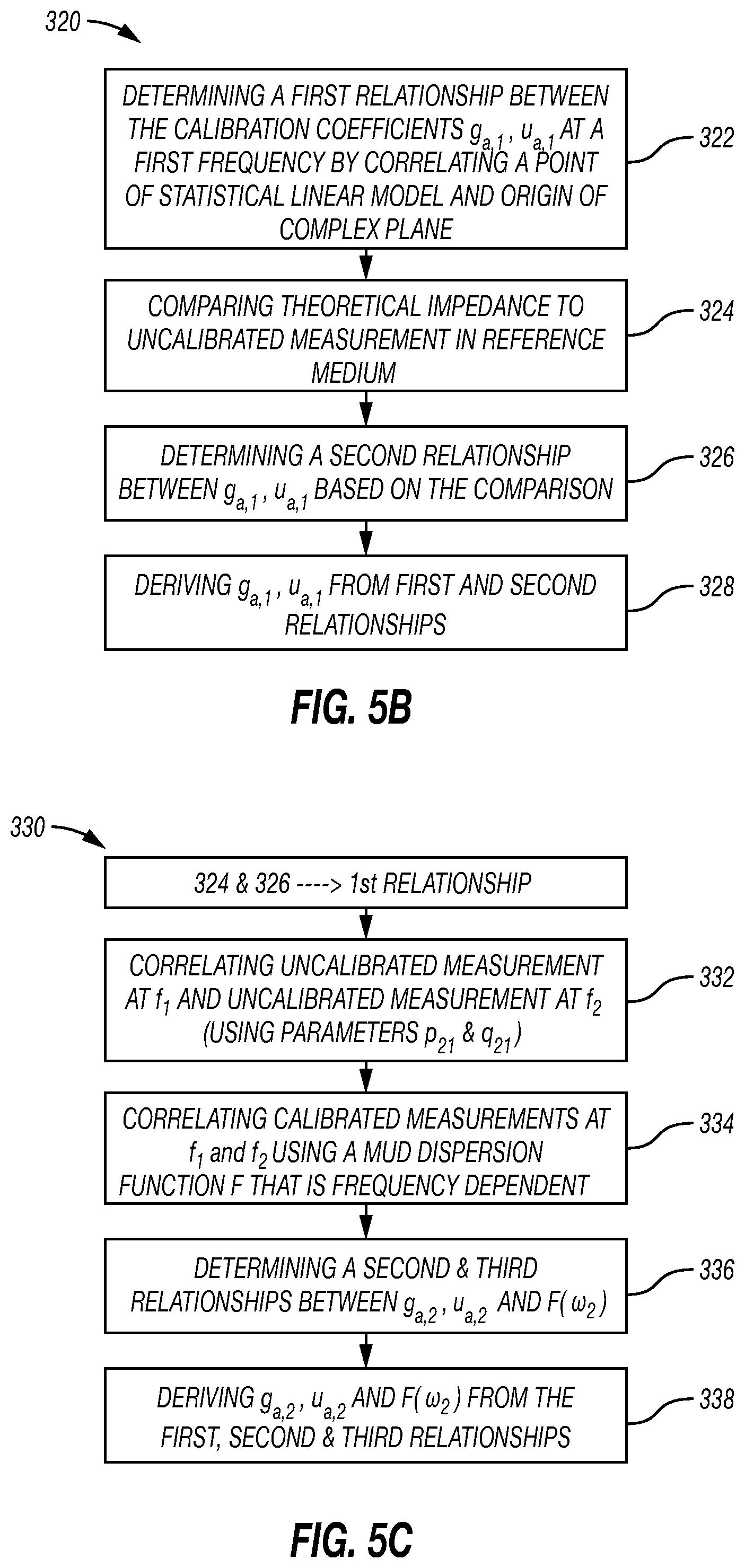 Patent US12099158 Figure 5 – Method to automatically calibrate a downhole tool in an oil-based mud environment