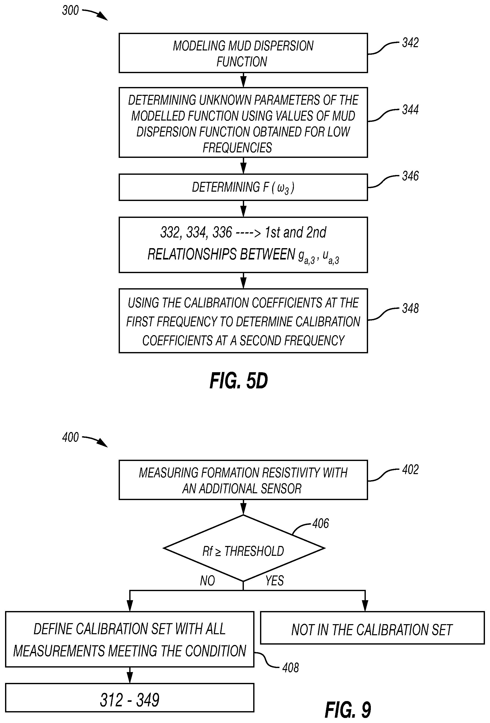 Patent US12099158 Figure 6 – Method to automatically calibrate a downhole tool in an oil-based mud environment