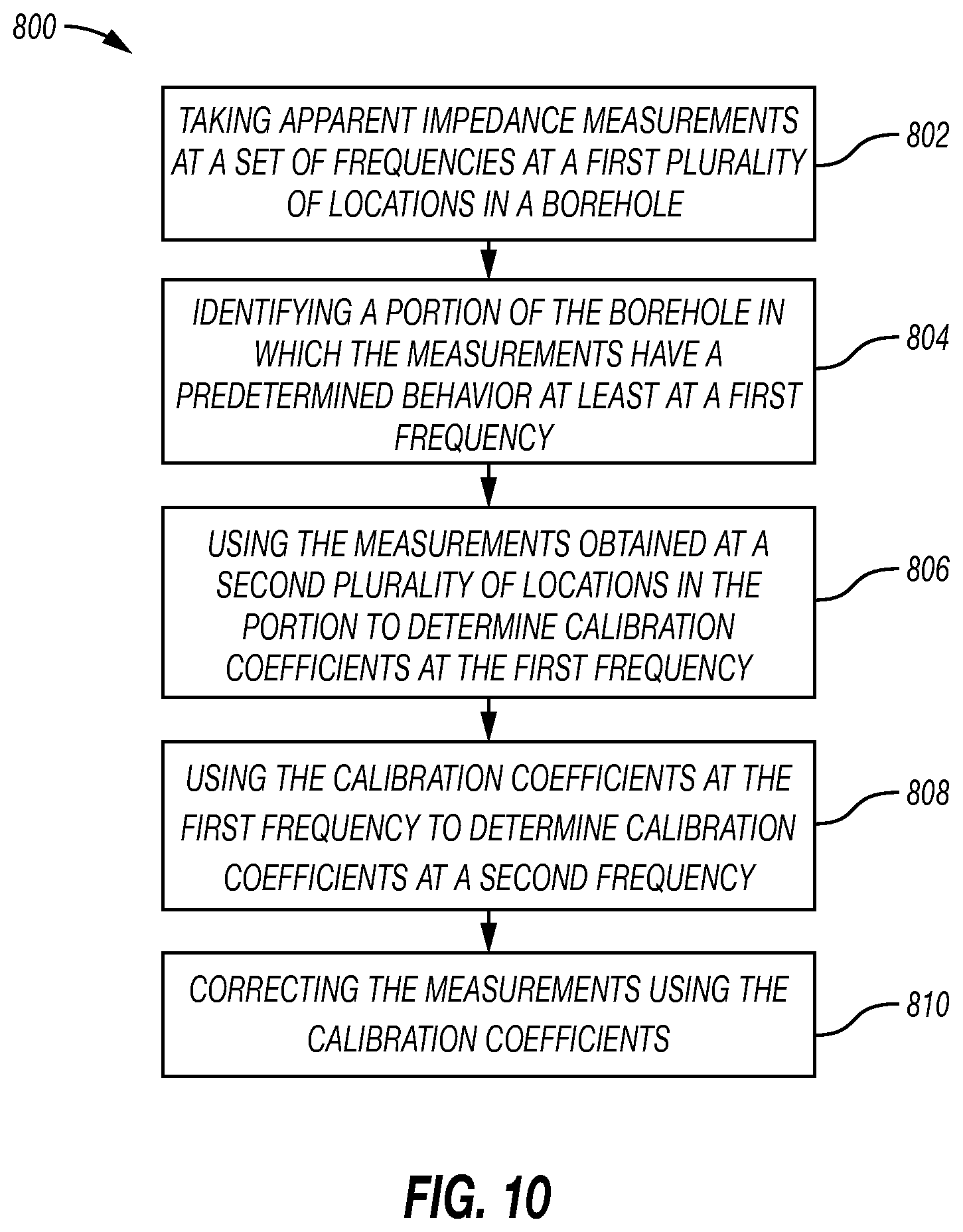 Patent US12099158 Figure 7 – Method to automatically calibrate a downhole tool in an oil-based mud environment