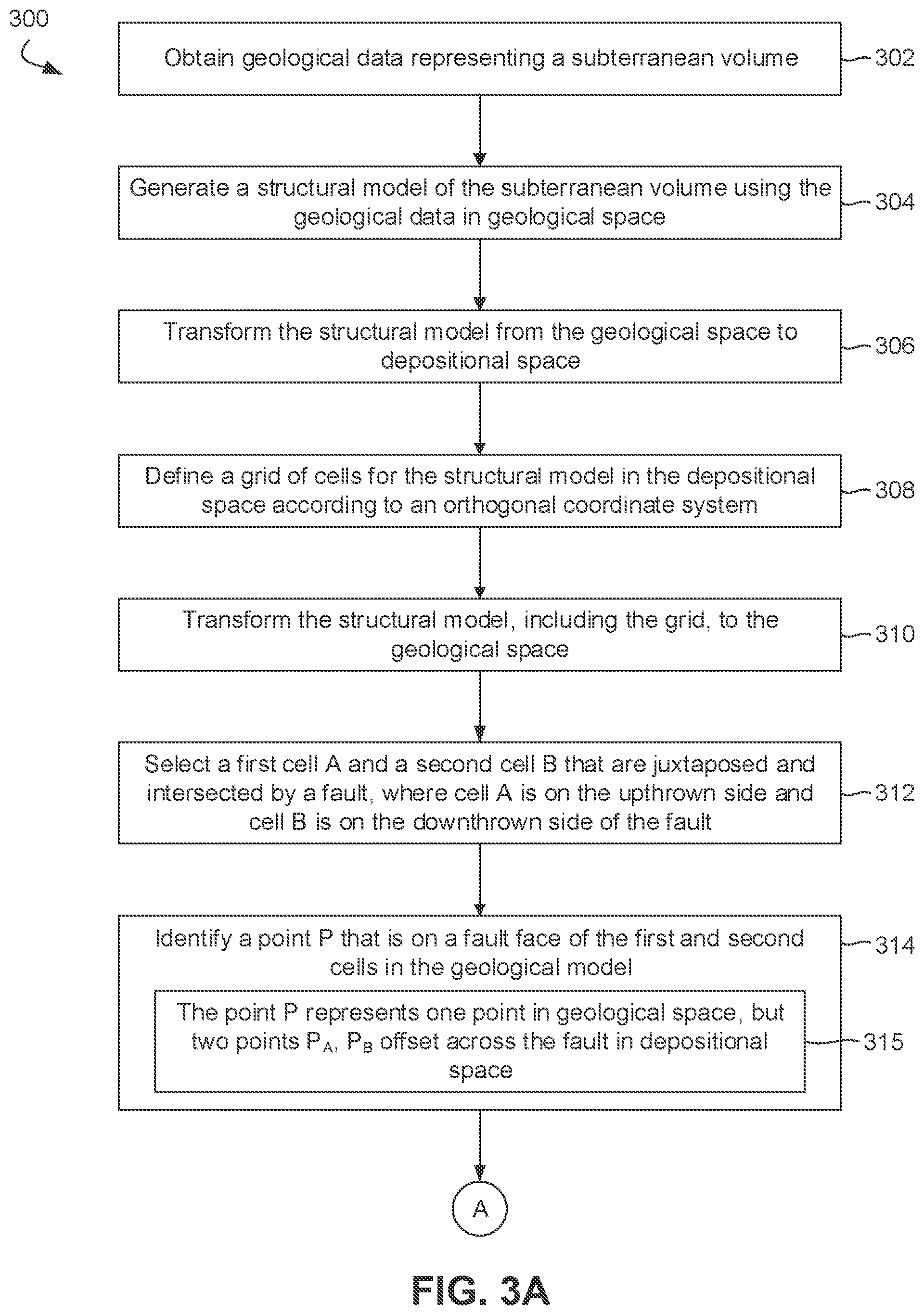 Patent US12099159 Figure 3 – Modeling and simulating faults in subterranean formations