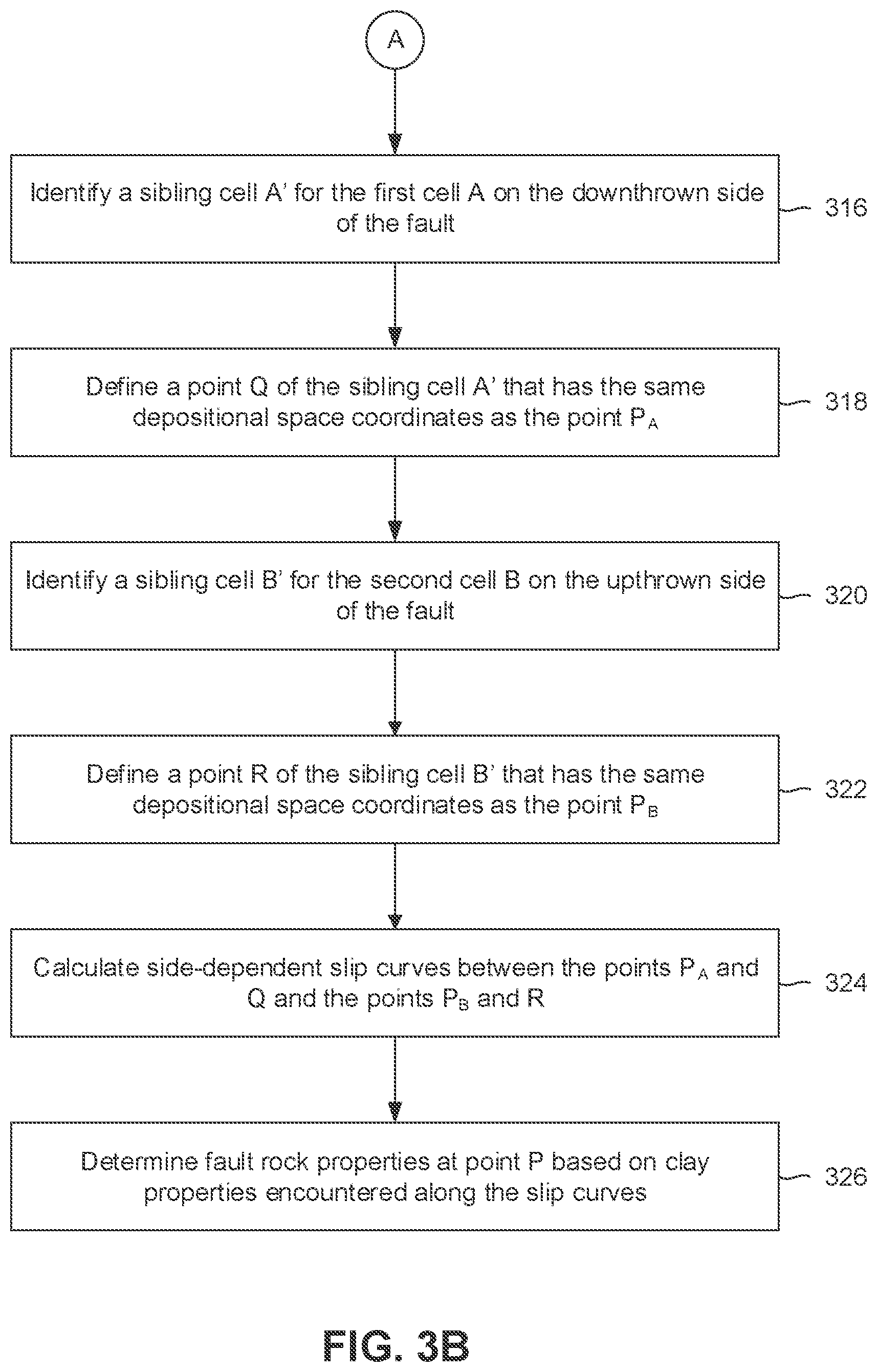 Patent US12099159 Figure 4 – Modeling and simulating faults in subterranean formations