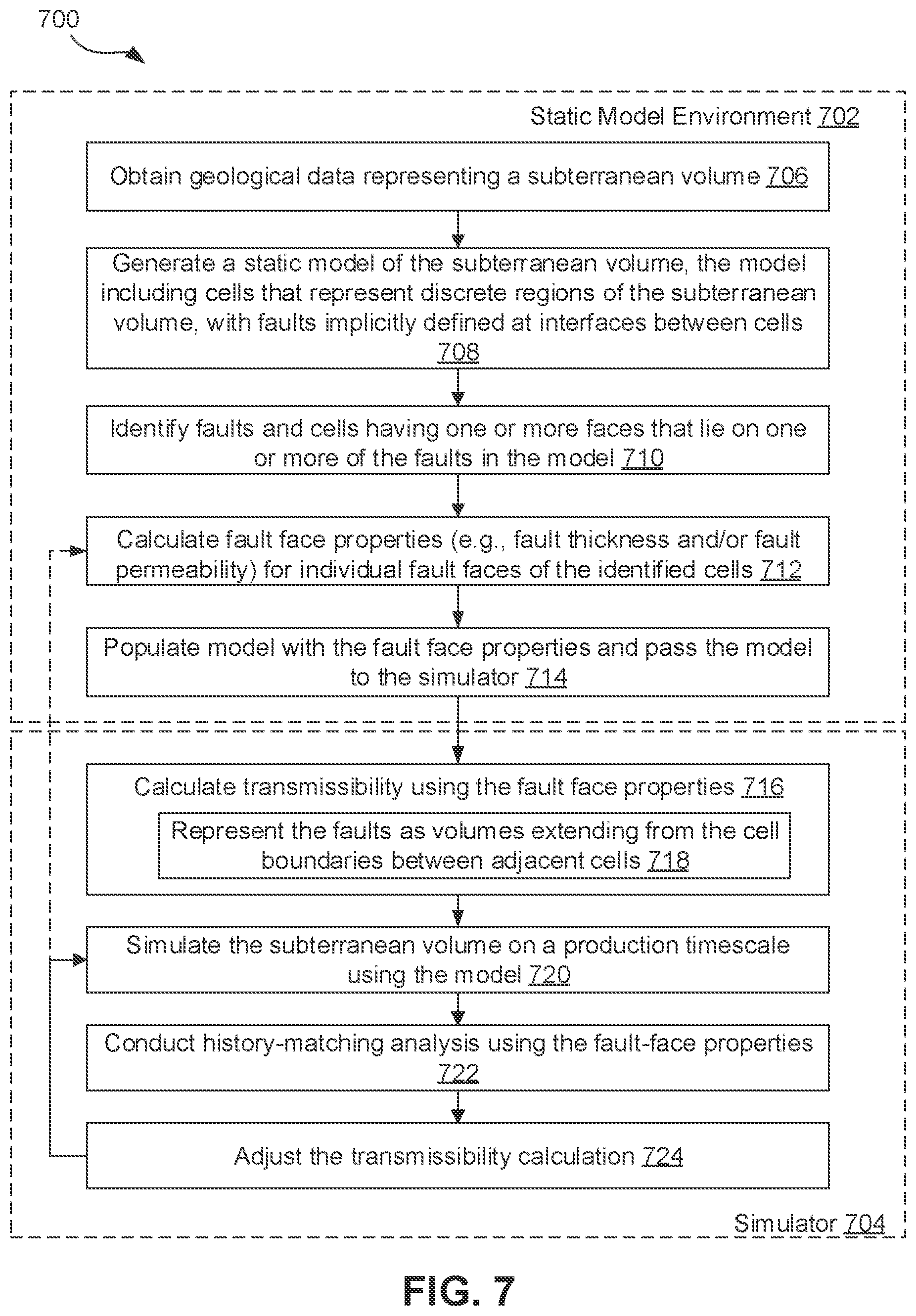 Patent US12099159 Figure 9 – Modeling and simulating faults in subterranean formations